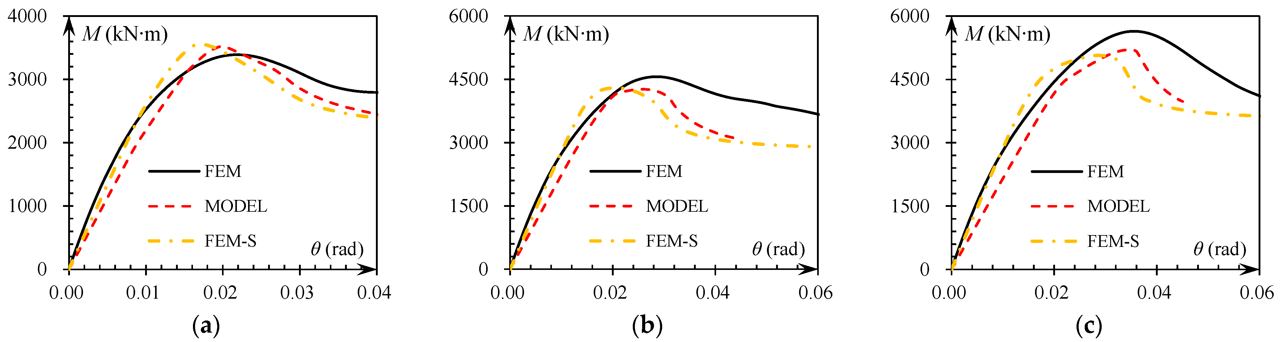 Buildings 14 02337 g022a