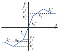 Buildings 14 02337 i001