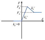 Buildings 14 02337 i003