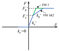 Buildings 14 02337 i004