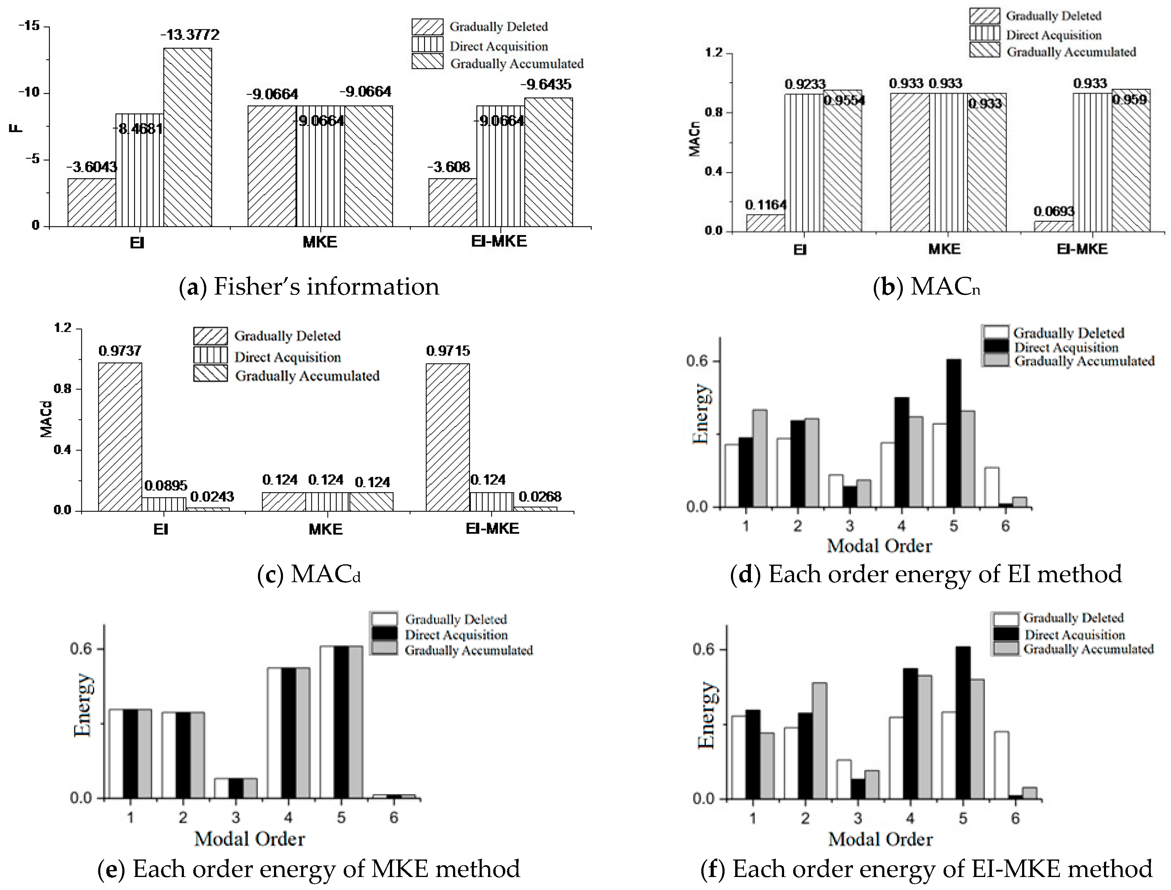 Buildings 14 02338 g003