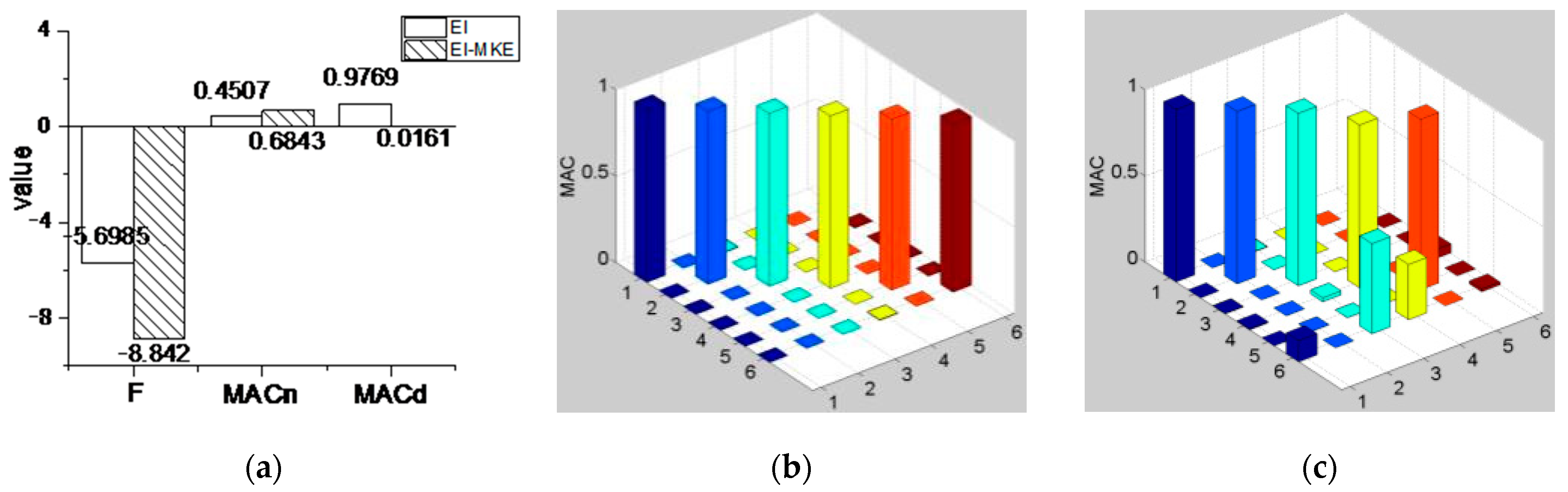 Buildings 14 02338 g007