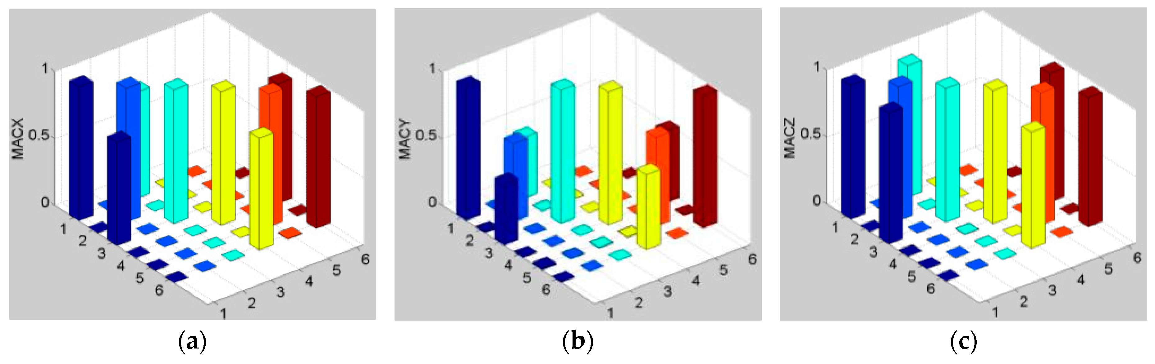 Buildings 14 02338 g008