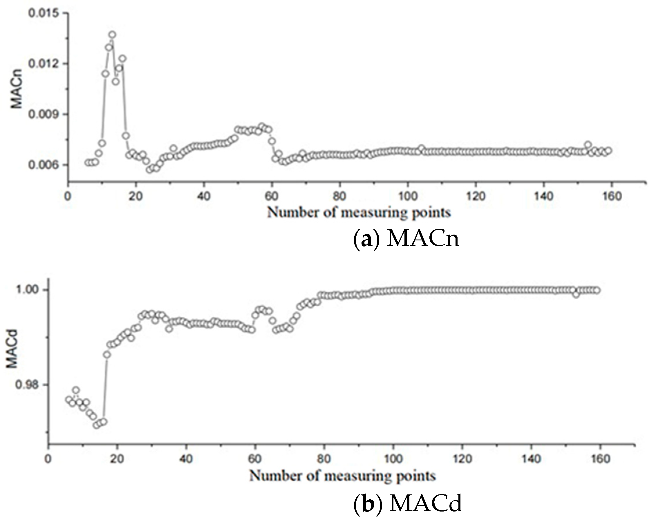 Buildings 14 02338 g009