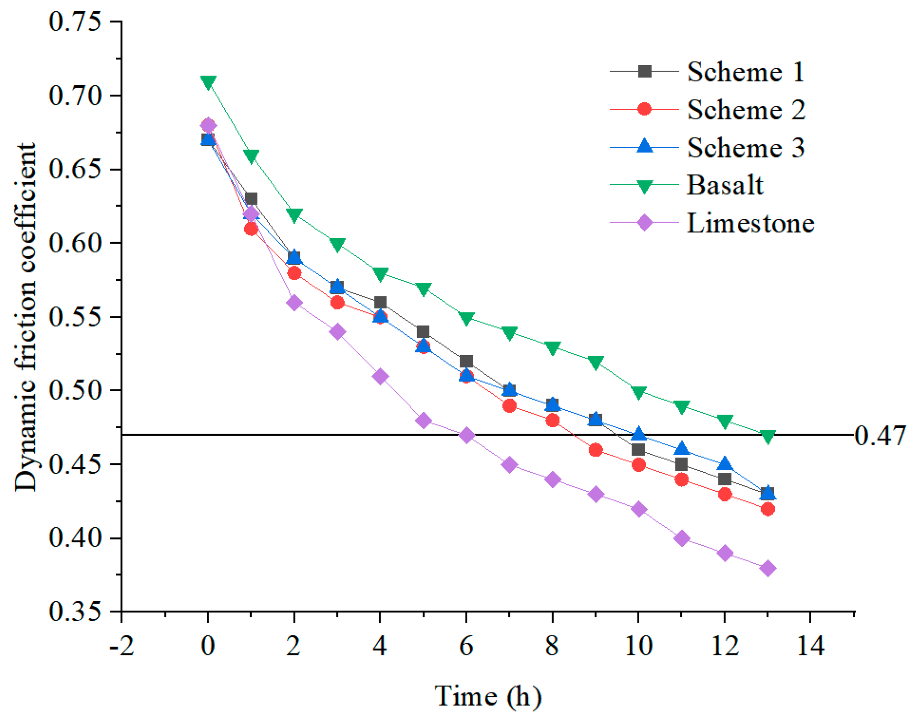 Buildings 14 02339 g013