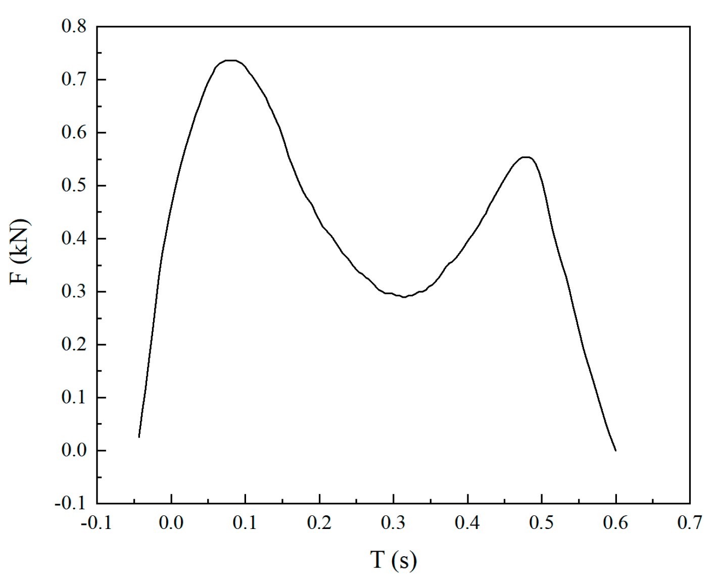Buildings 14 02340 g003