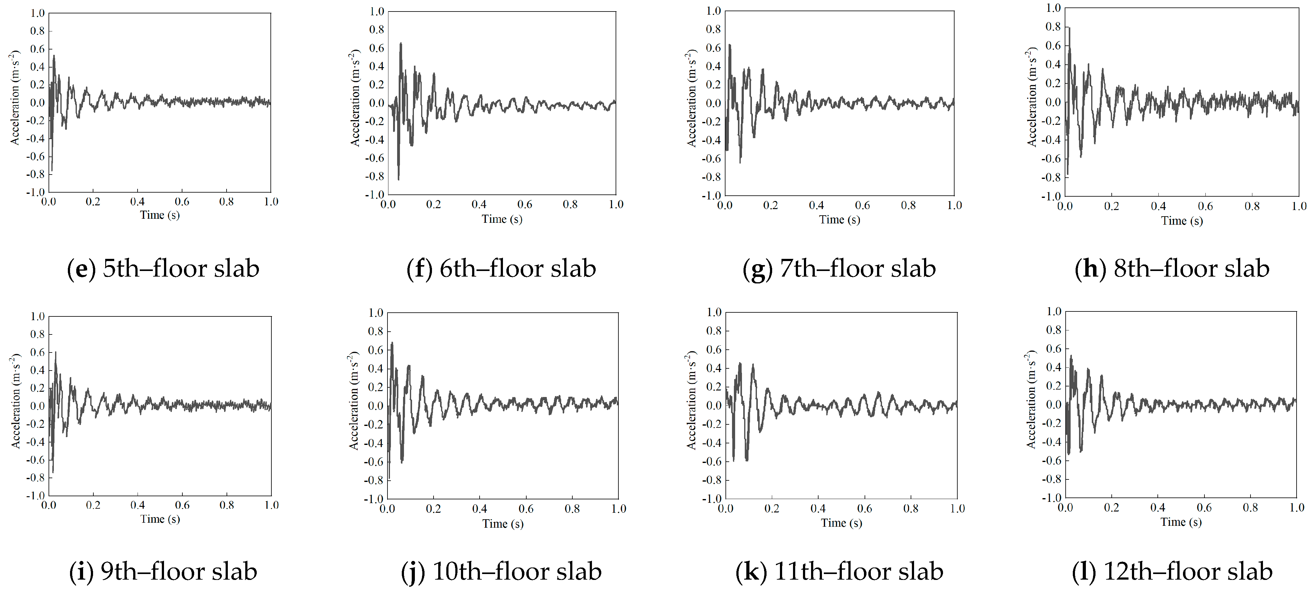 Buildings 14 02340 g012b