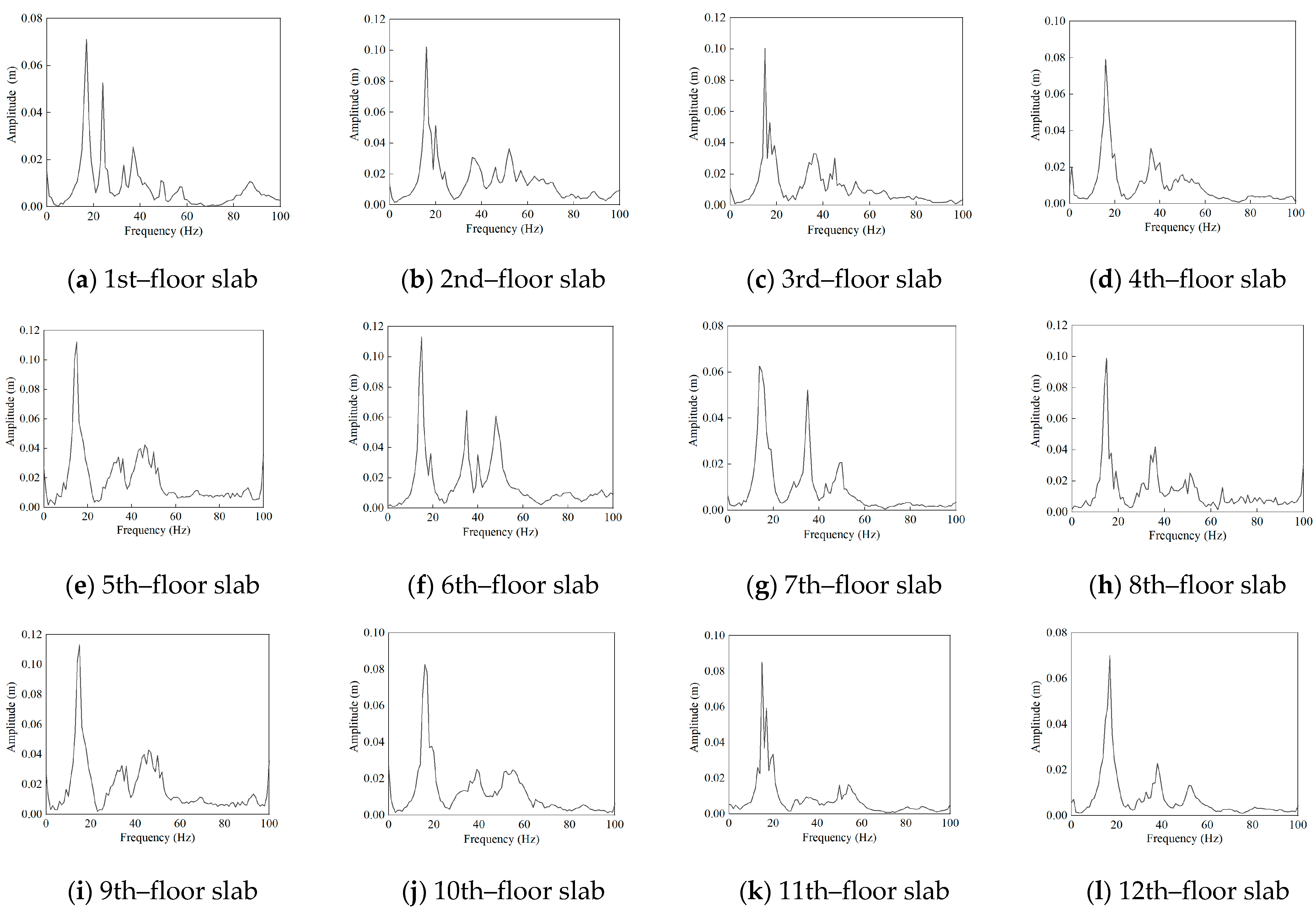 Buildings 14 02340 g013