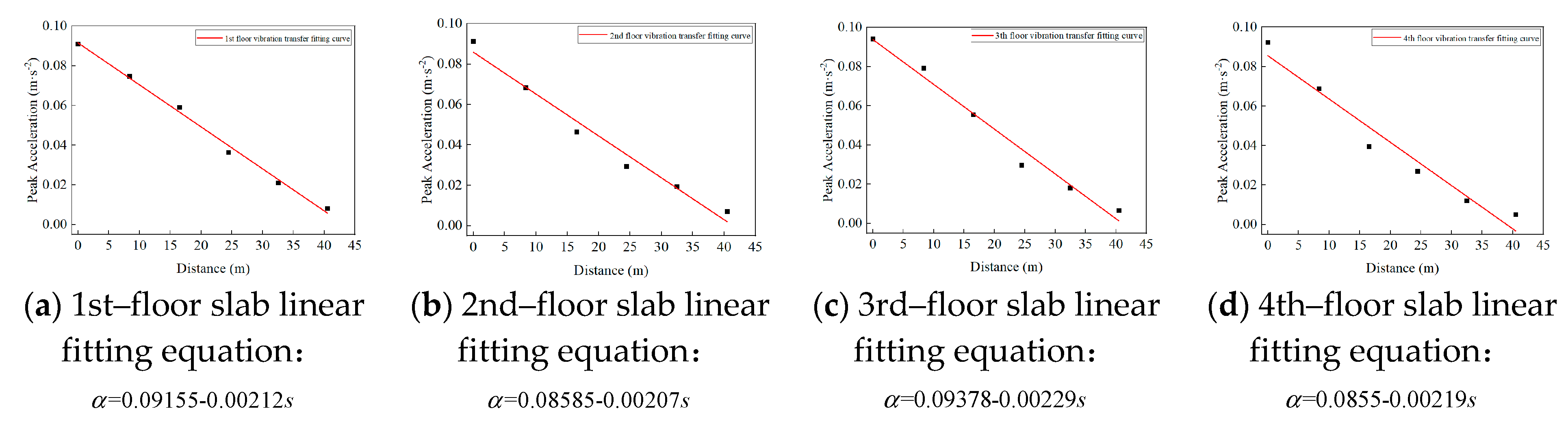Buildings 14 02340 g017a