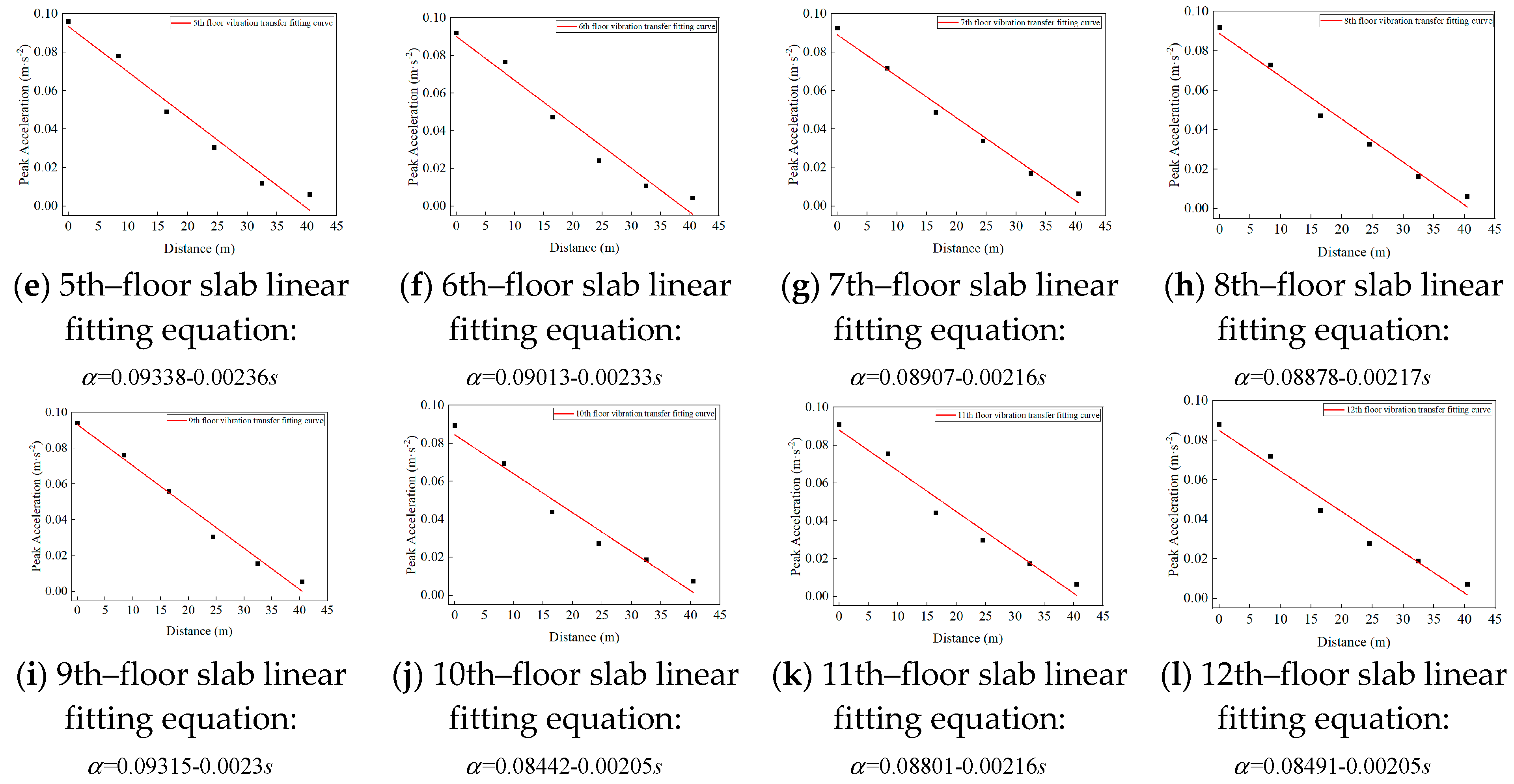 Buildings 14 02340 g017b