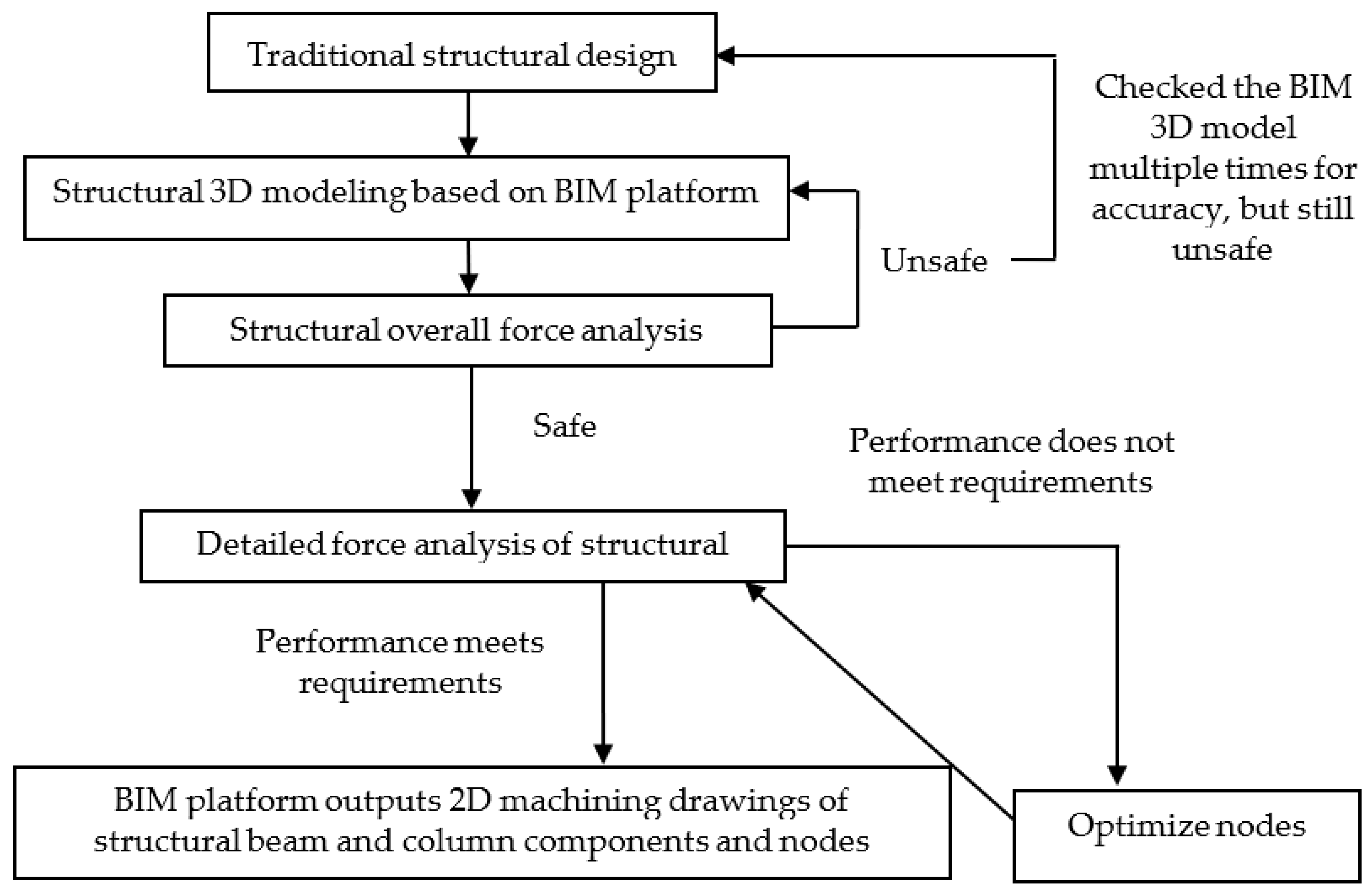 Buildings 14 02341 g001