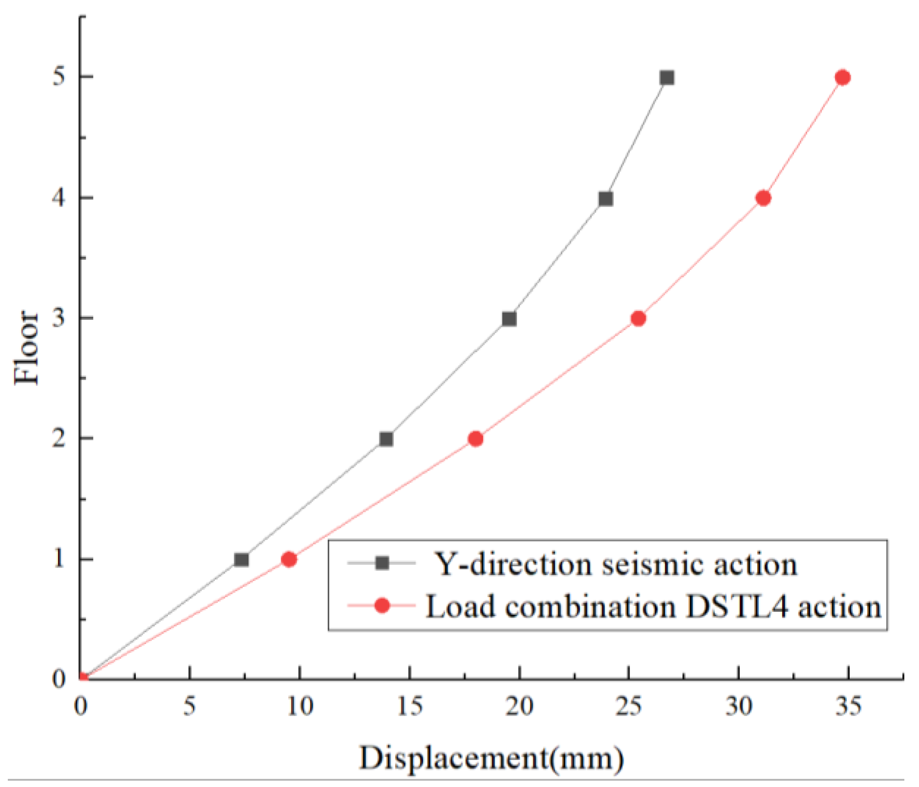 Buildings 14 02341 g014