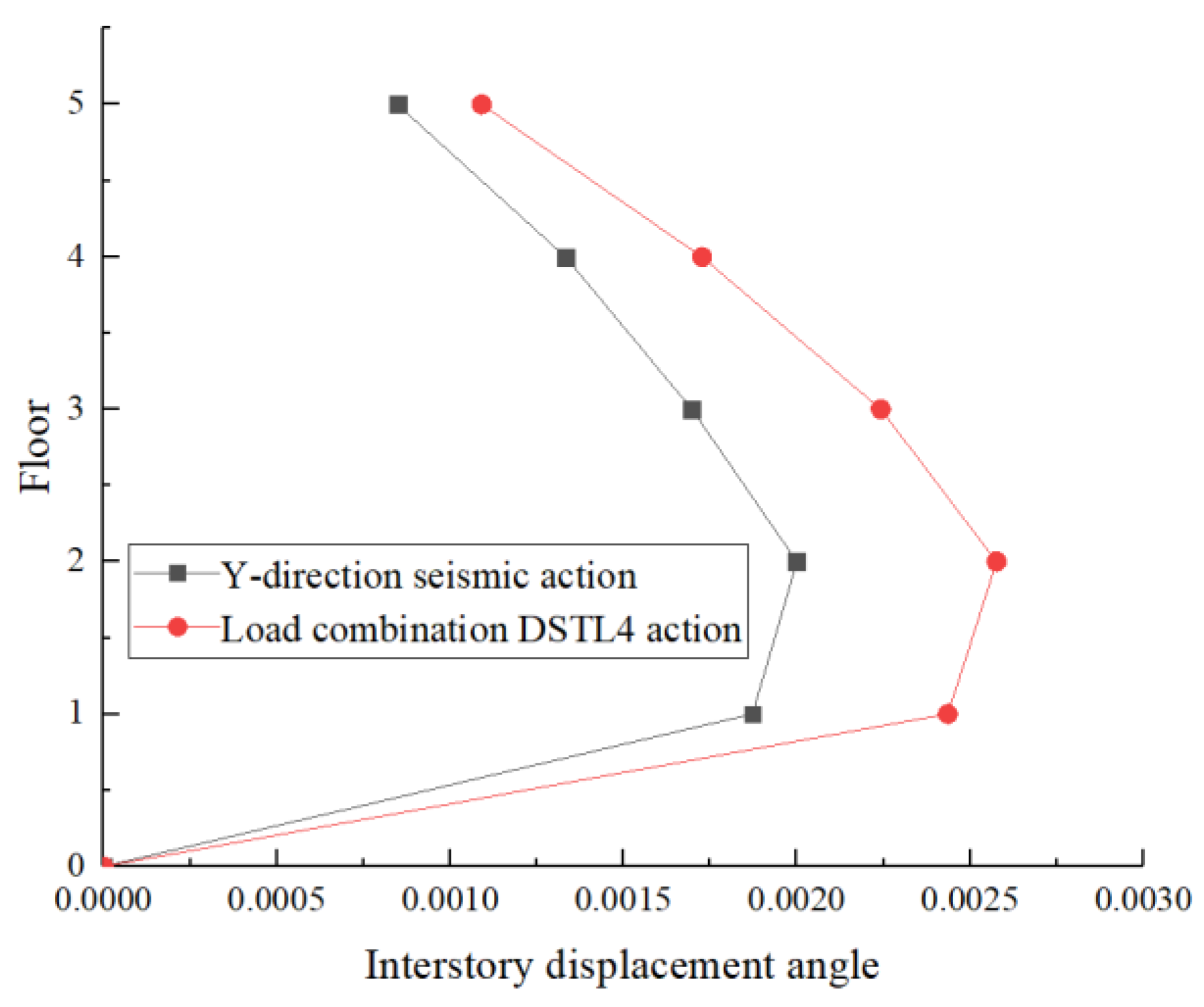 Buildings 14 02341 g015