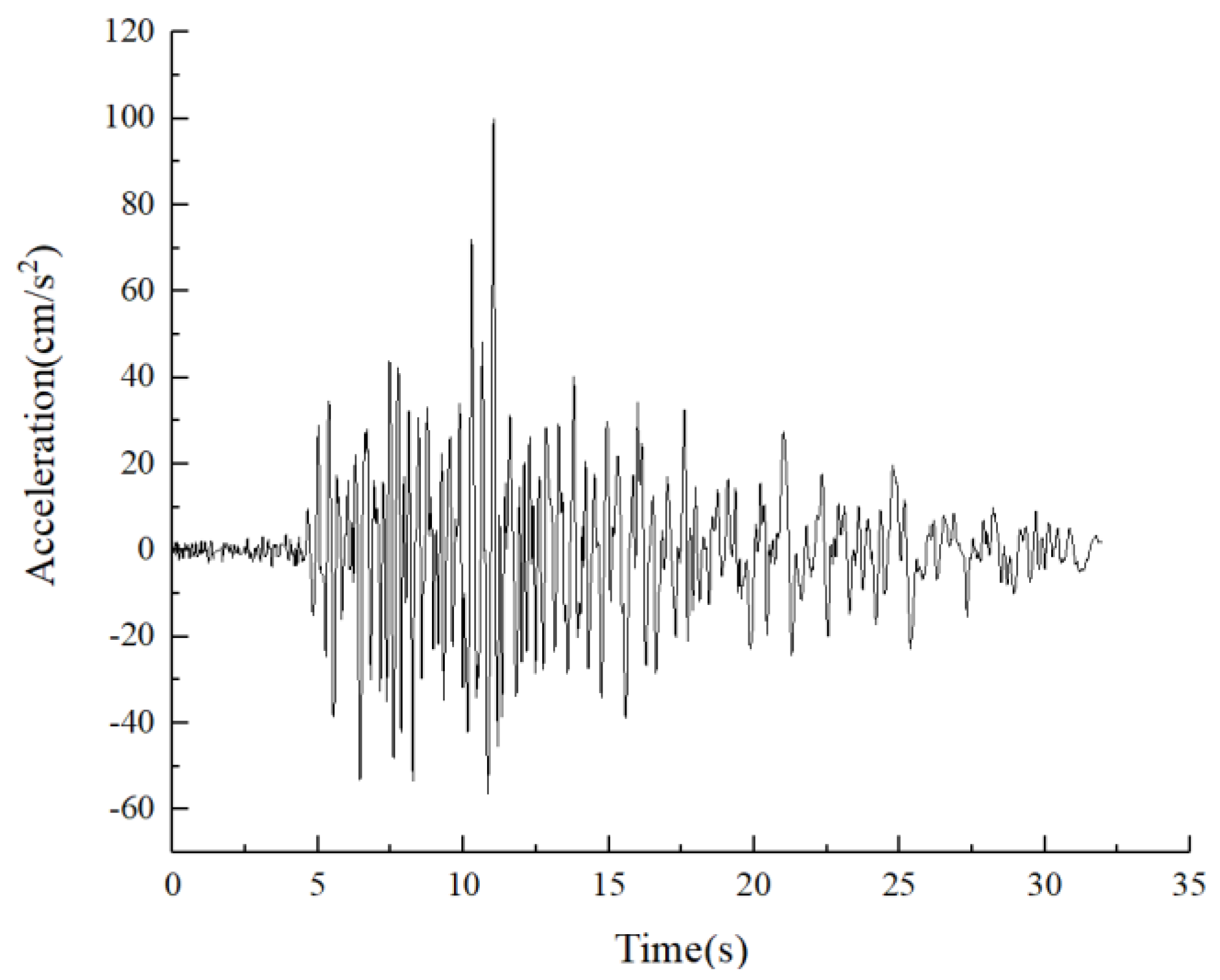Buildings 14 02341 g016