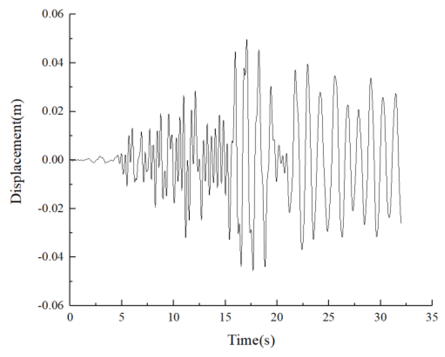 Buildings 14 02341 g019