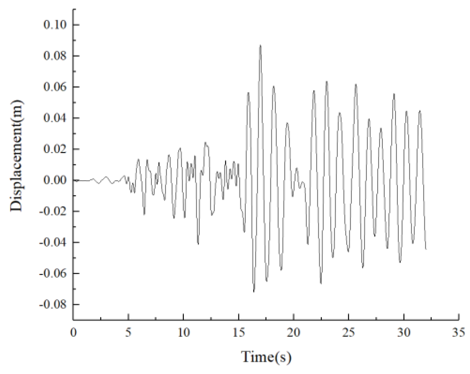 Buildings 14 02341 g021