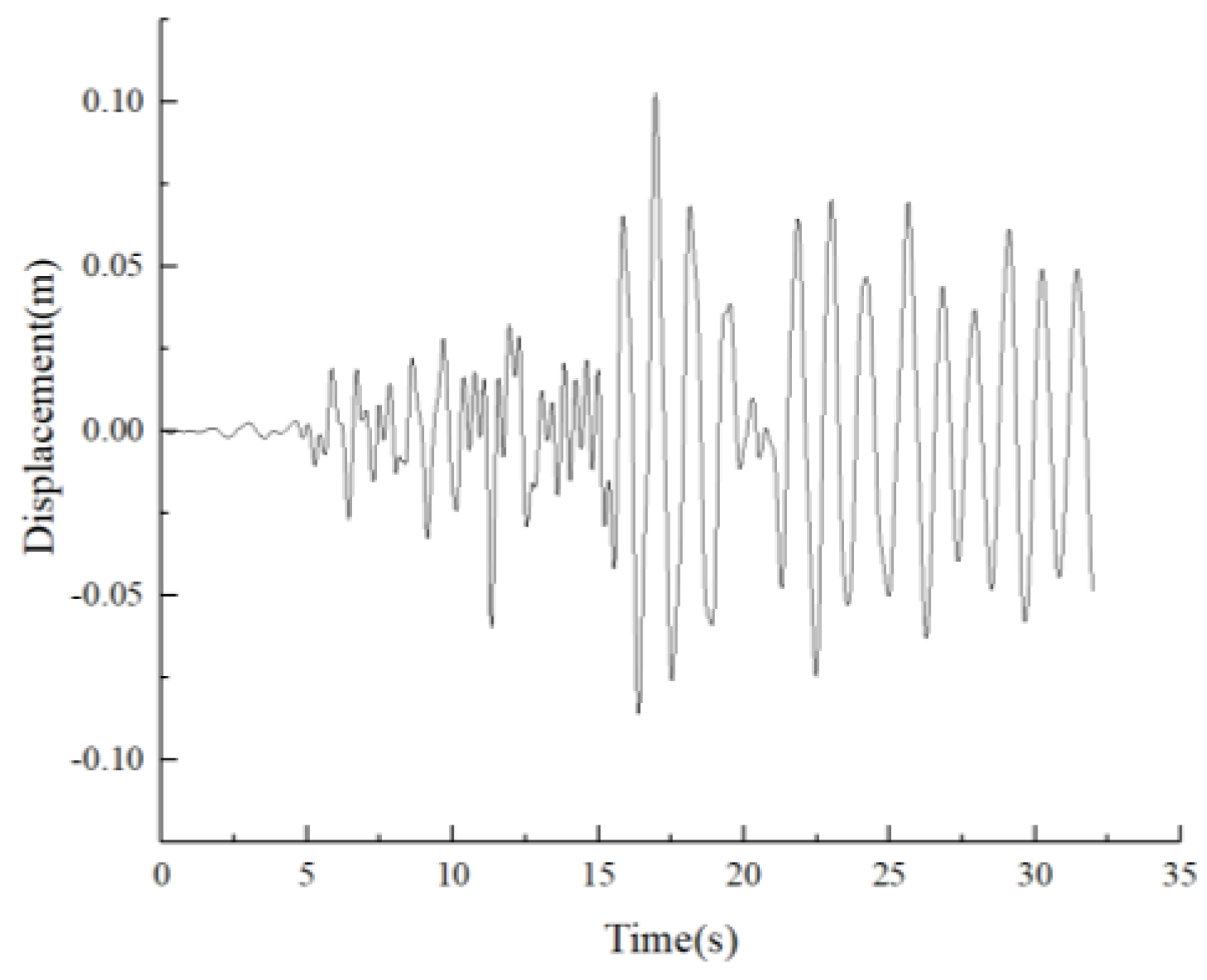 Buildings 14 02341 g022