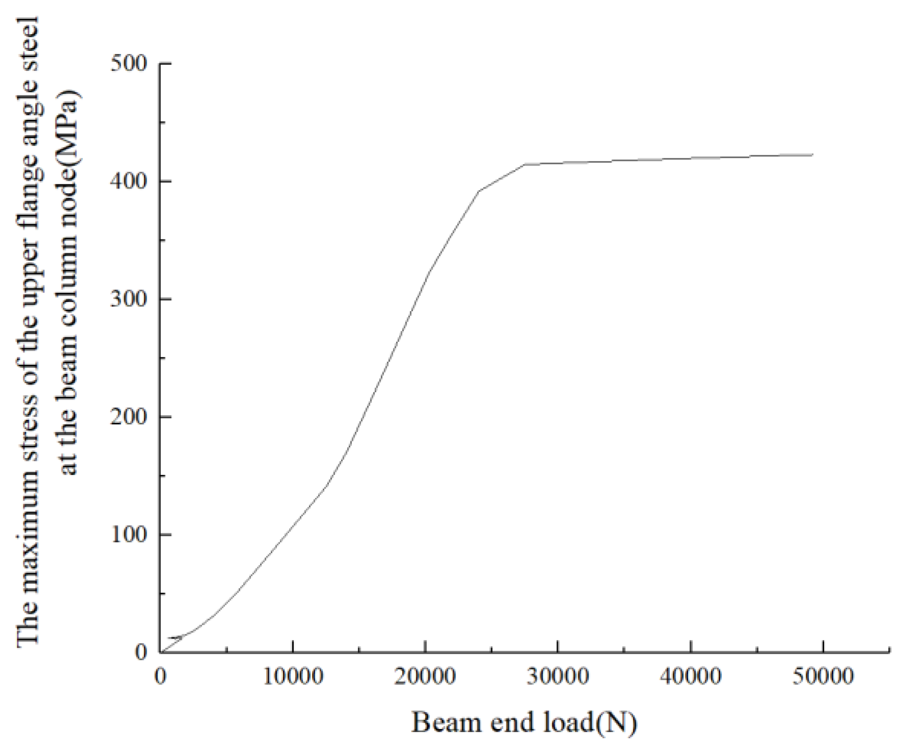 Buildings 14 02341 g027
