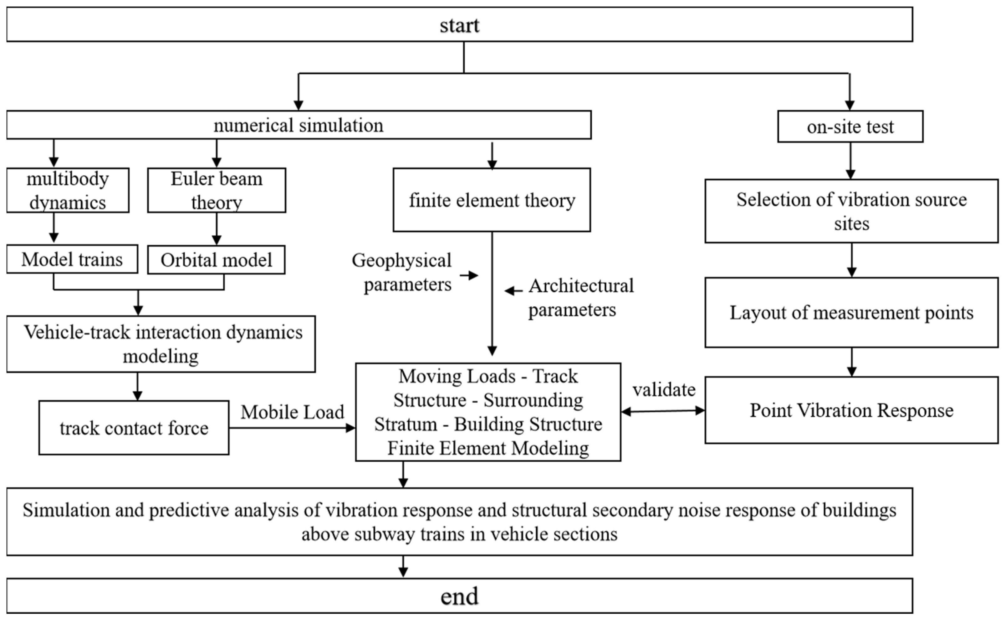 Buildings 14 02342 g001
