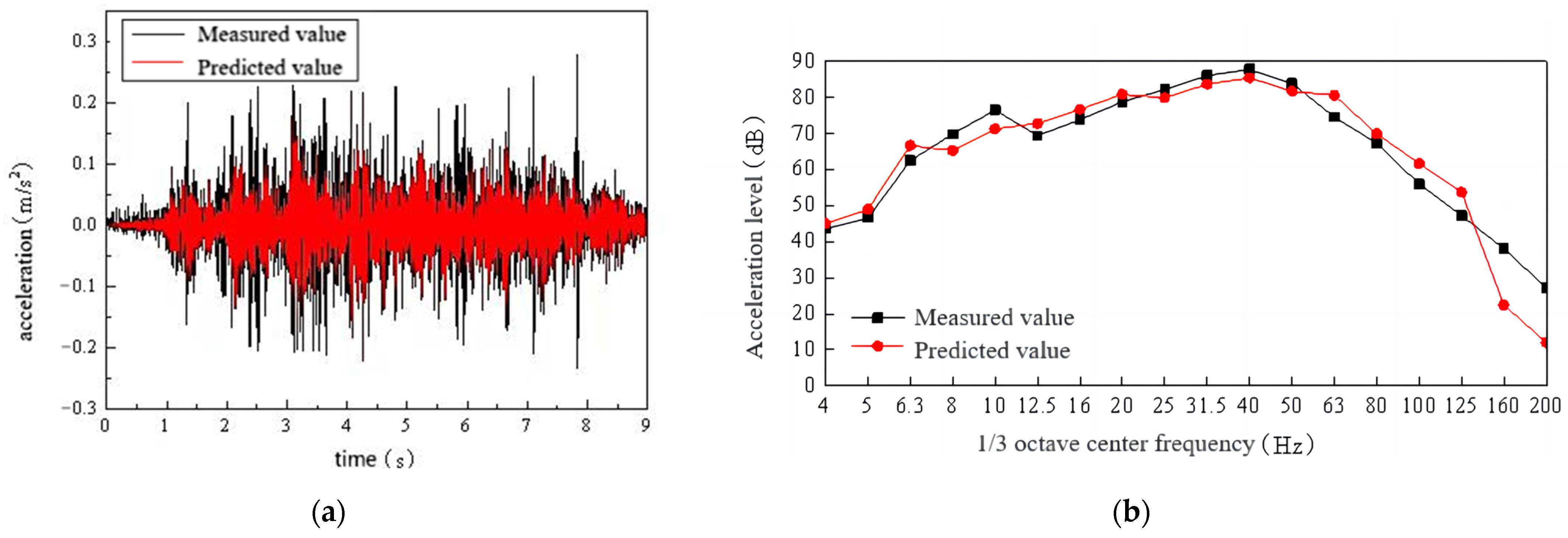 Buildings 14 02342 g005