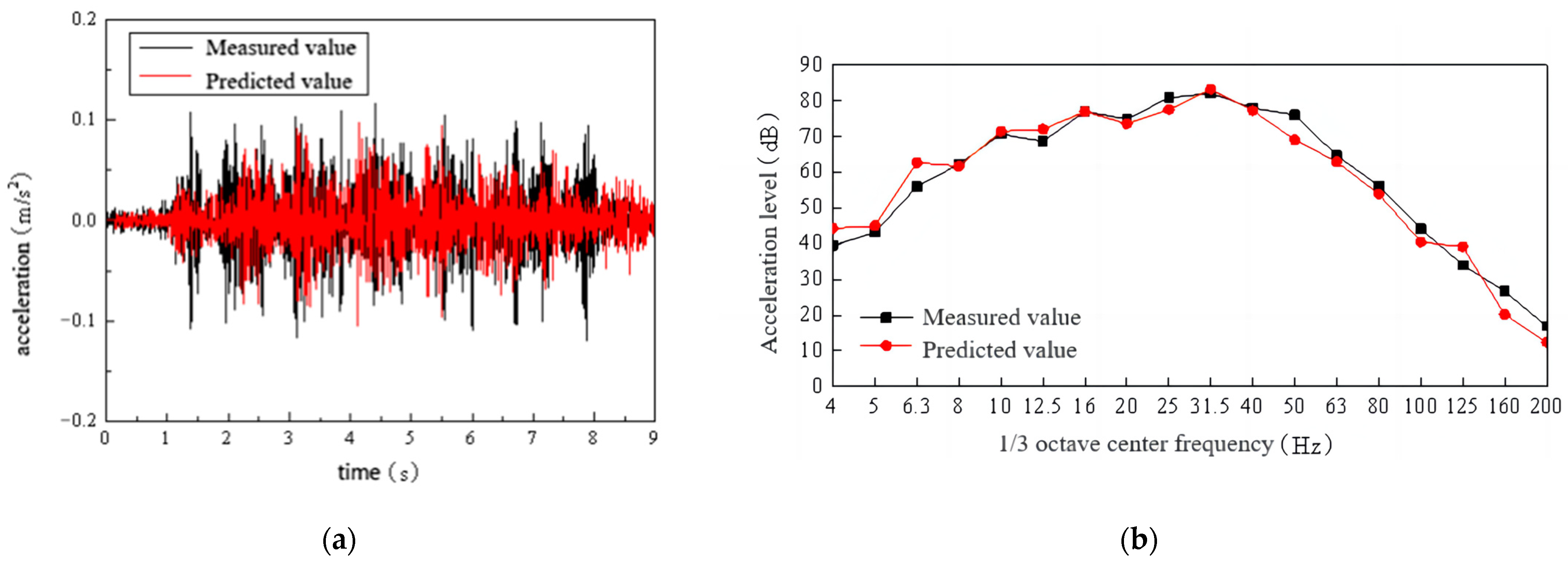 Buildings 14 02342 g006