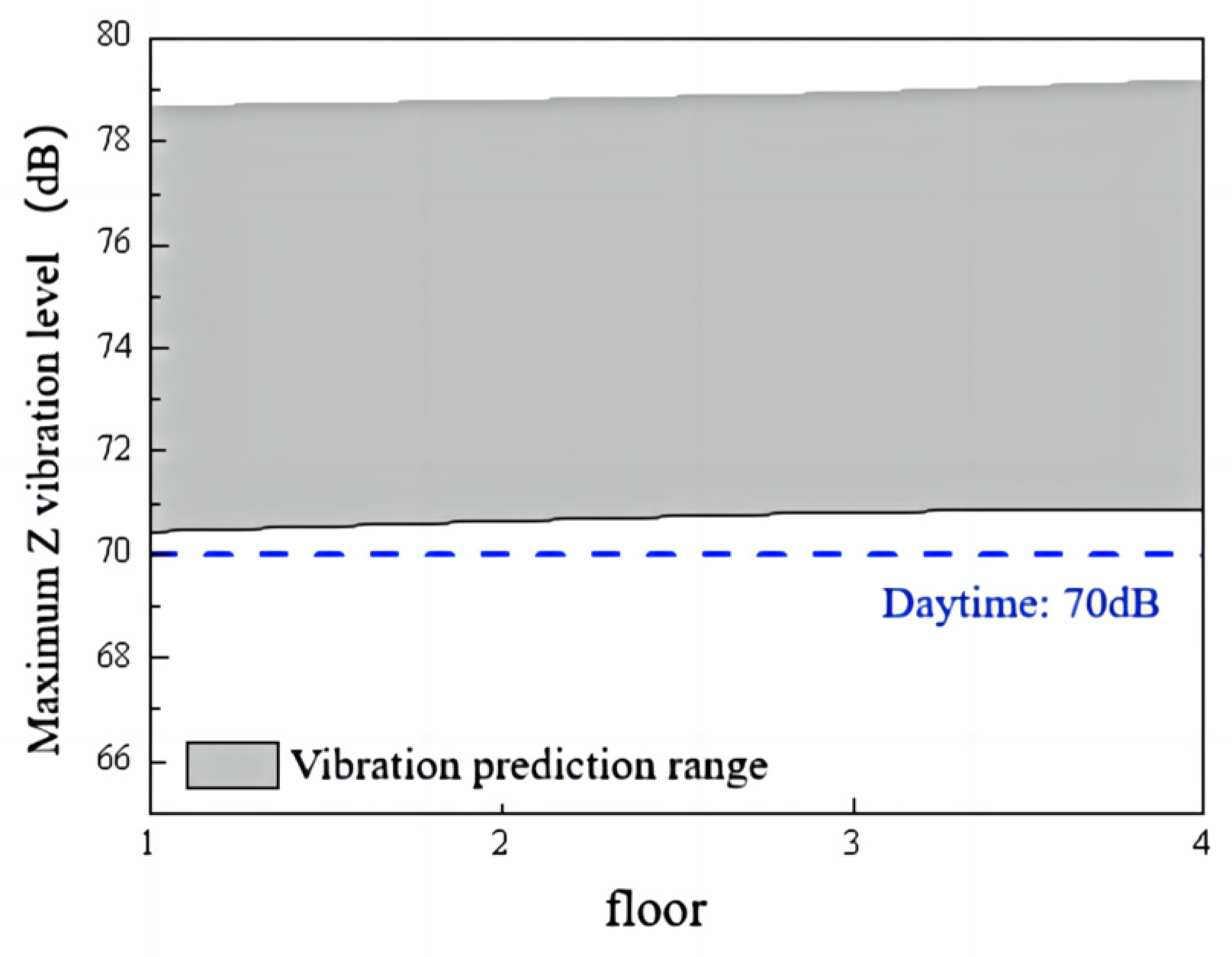 Buildings 14 02342 g010