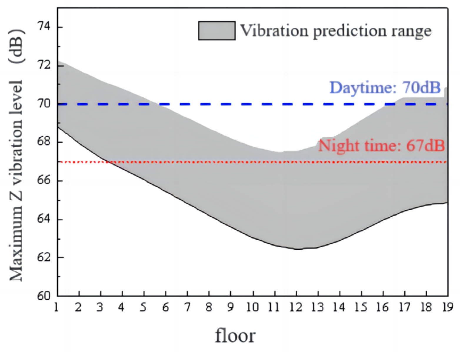 Buildings 14 02342 g011