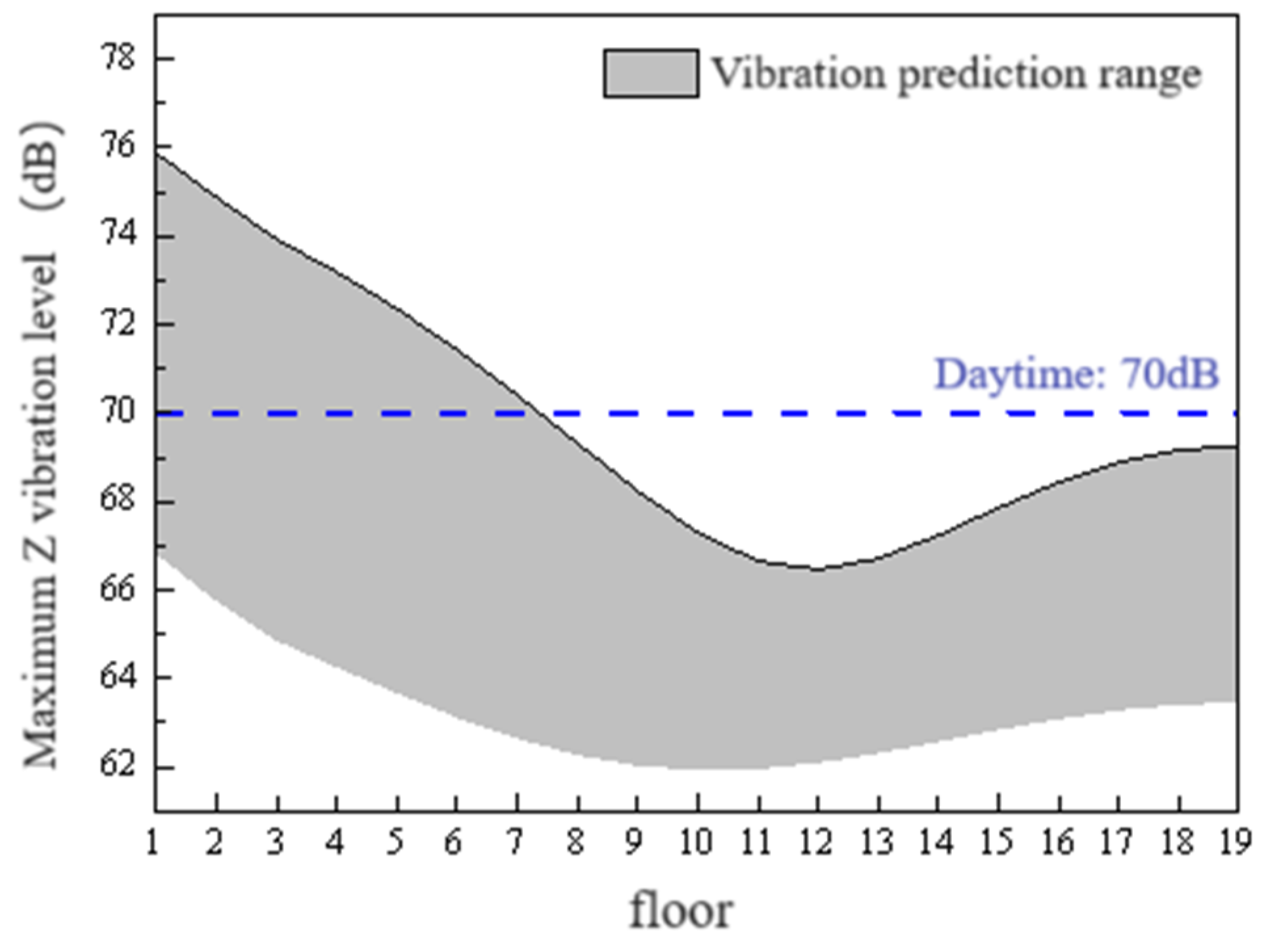 Buildings 14 02342 g015