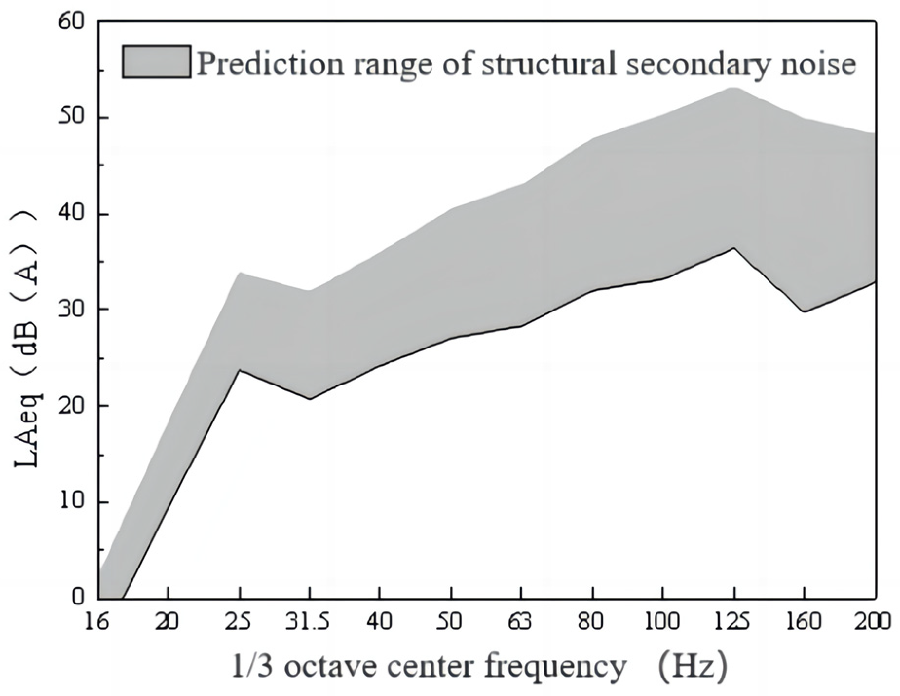 Buildings 14 02342 g016