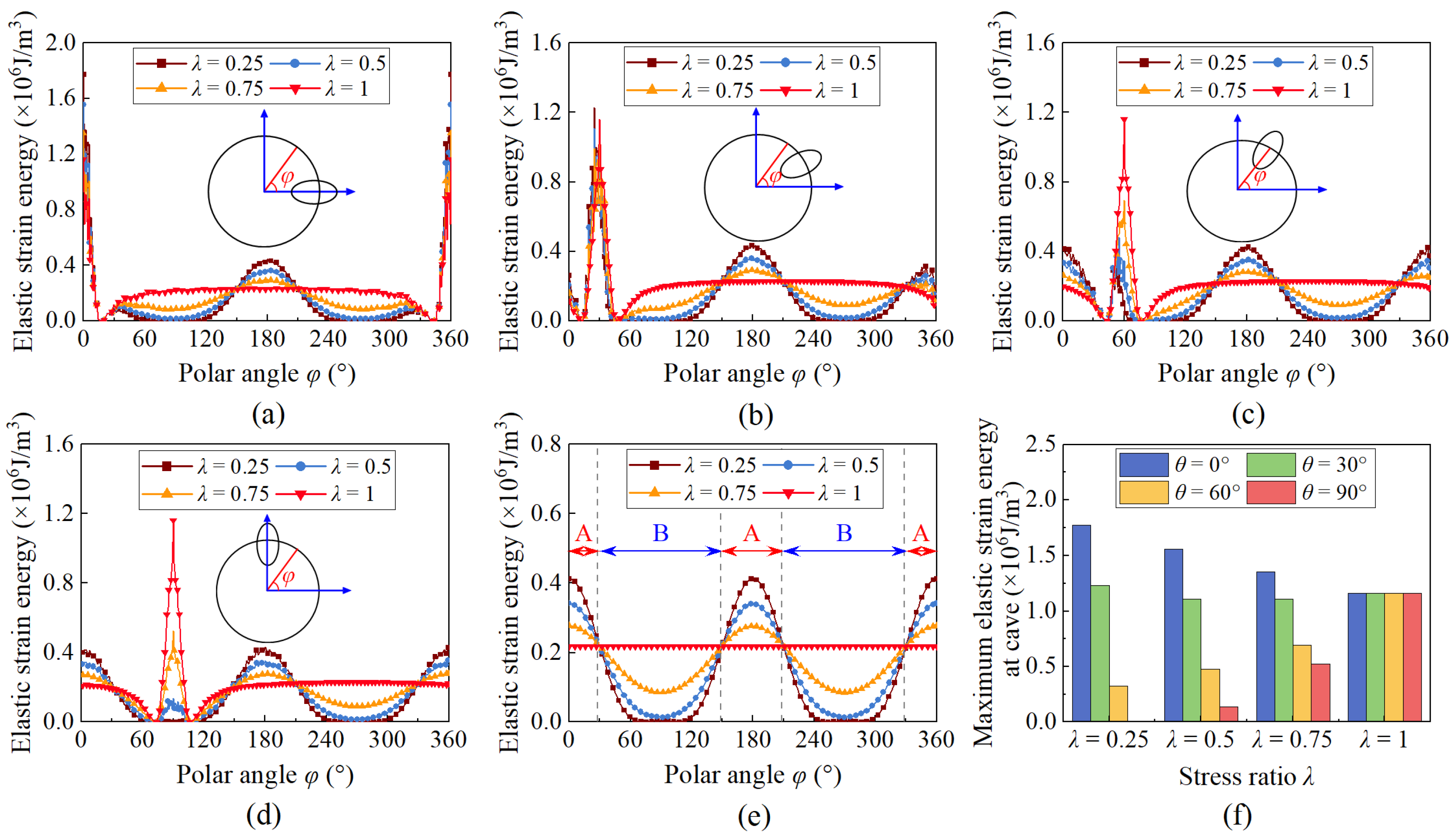 Buildings 14 02343 g010