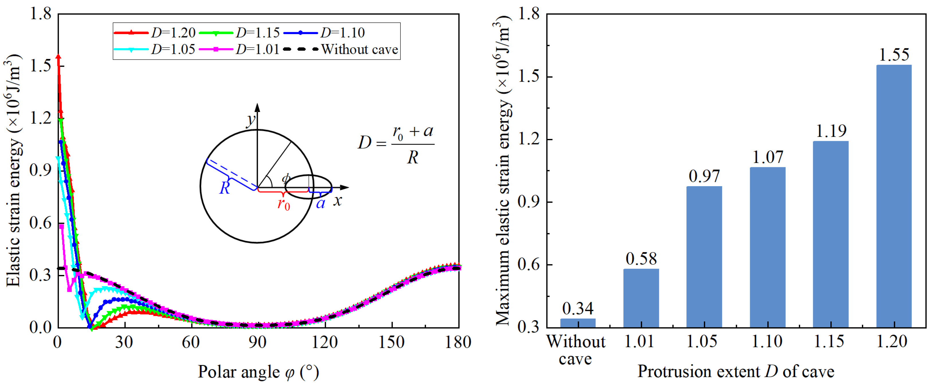 Buildings 14 02343 g013