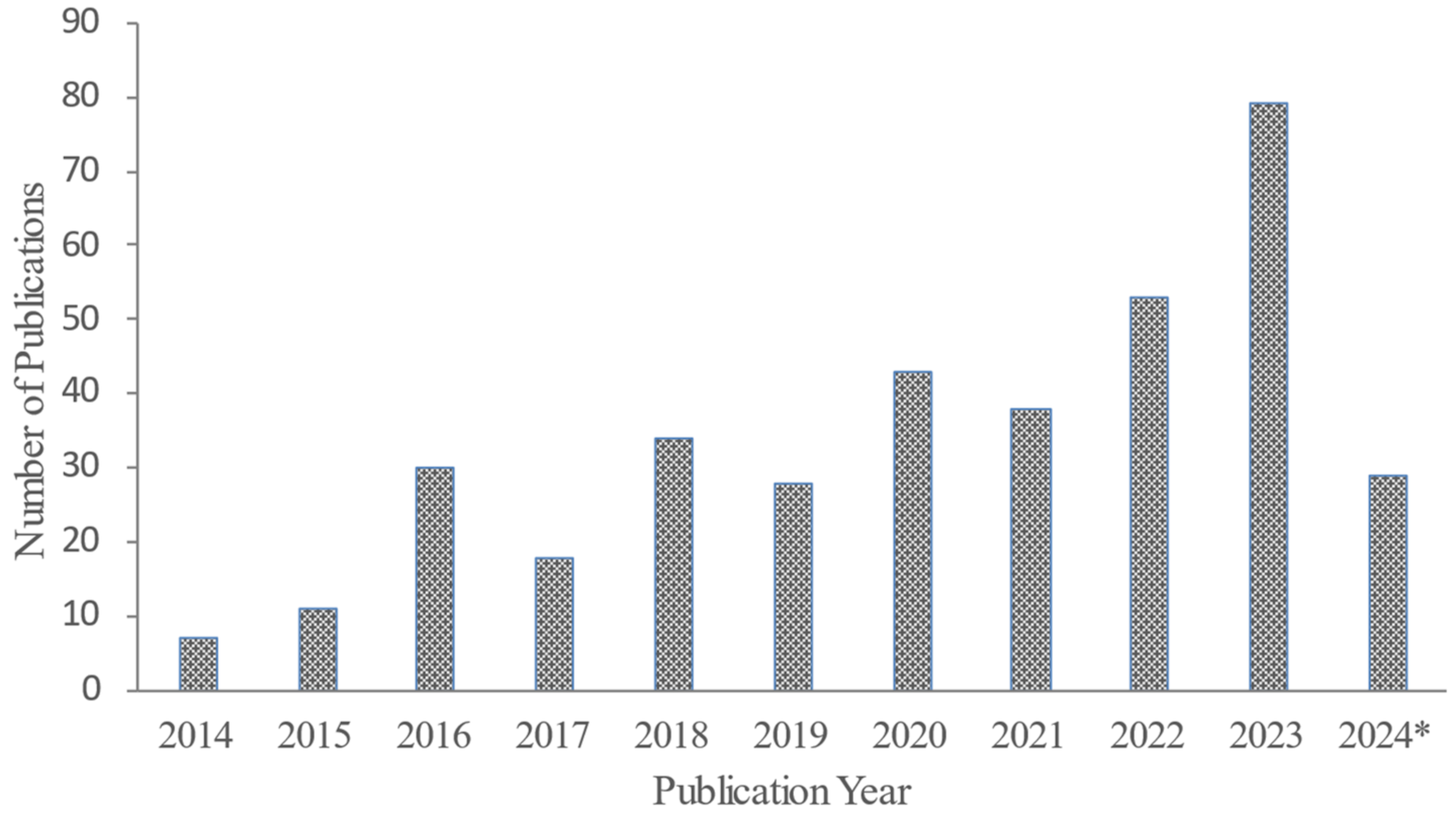 Buildings 14 02344 g002