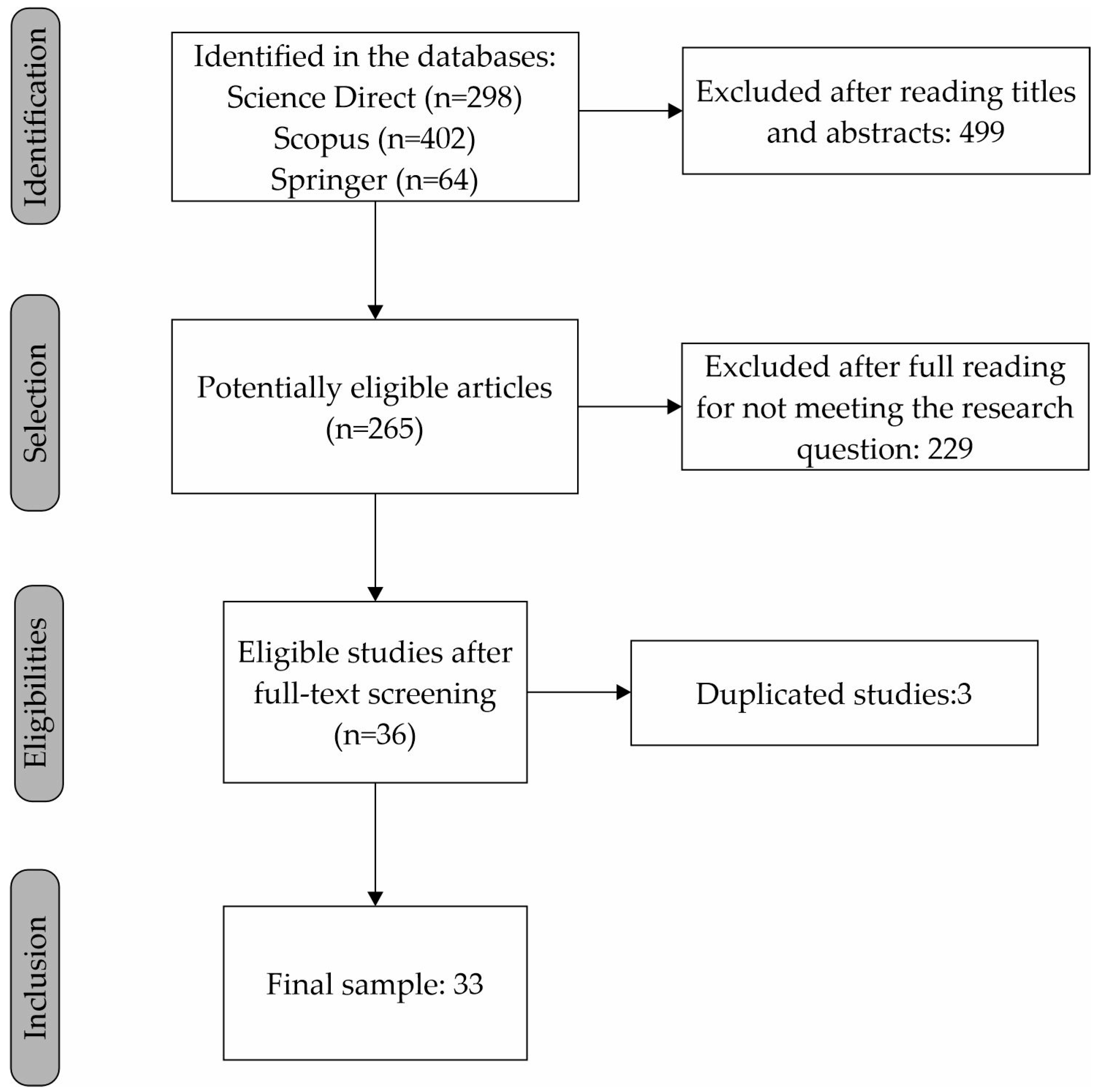 Buildings 14 02345 g001