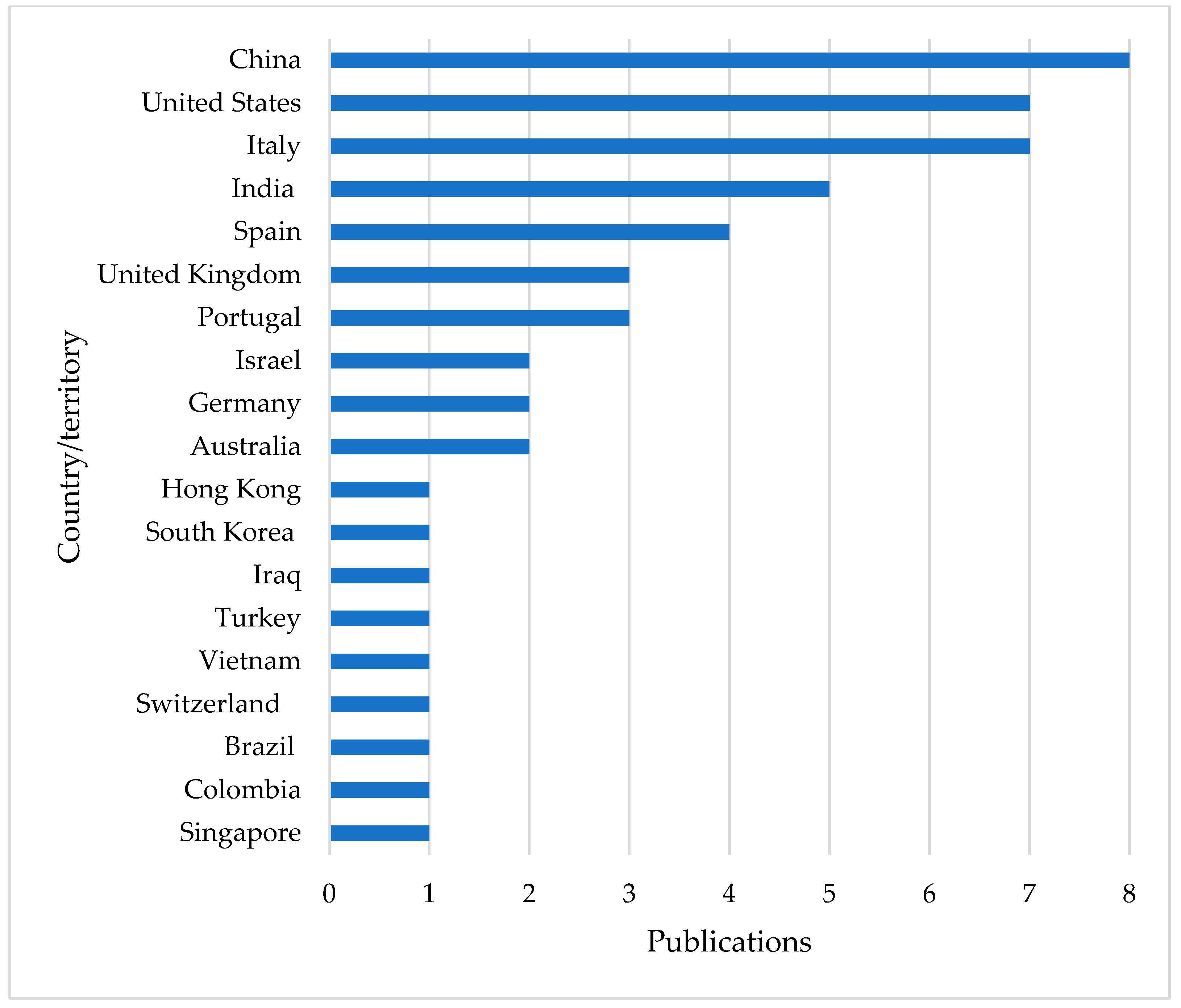 Buildings 14 02345 g003