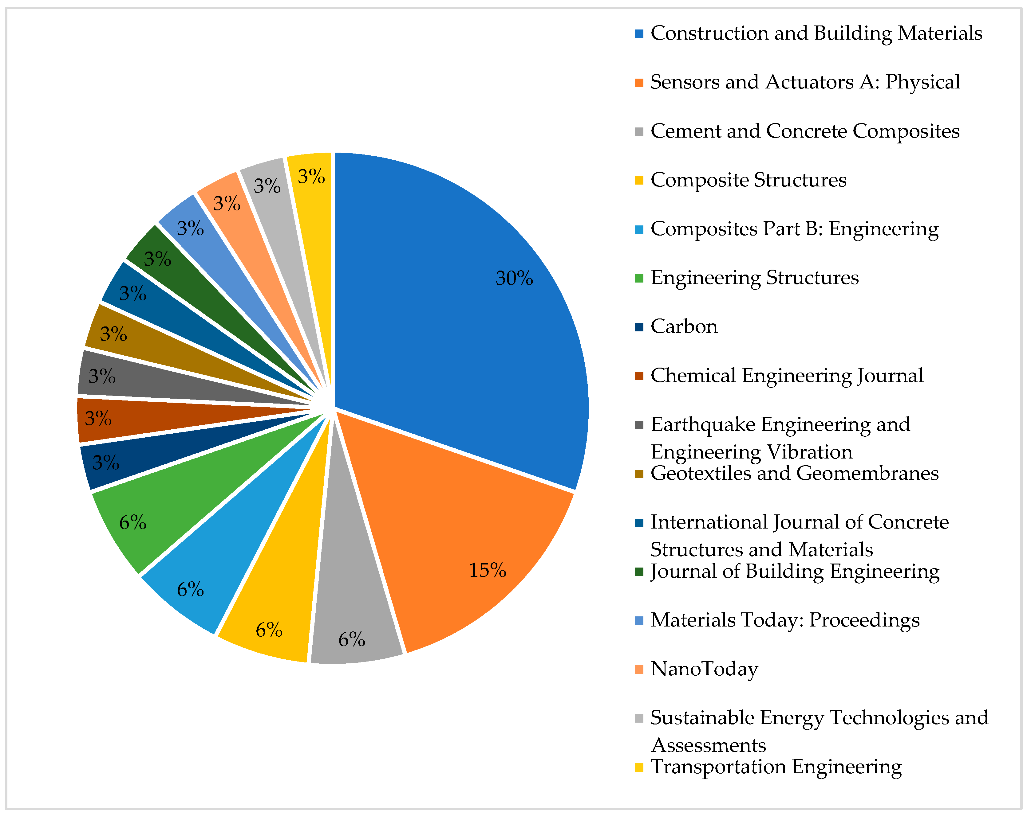 Buildings 14 02345 g005