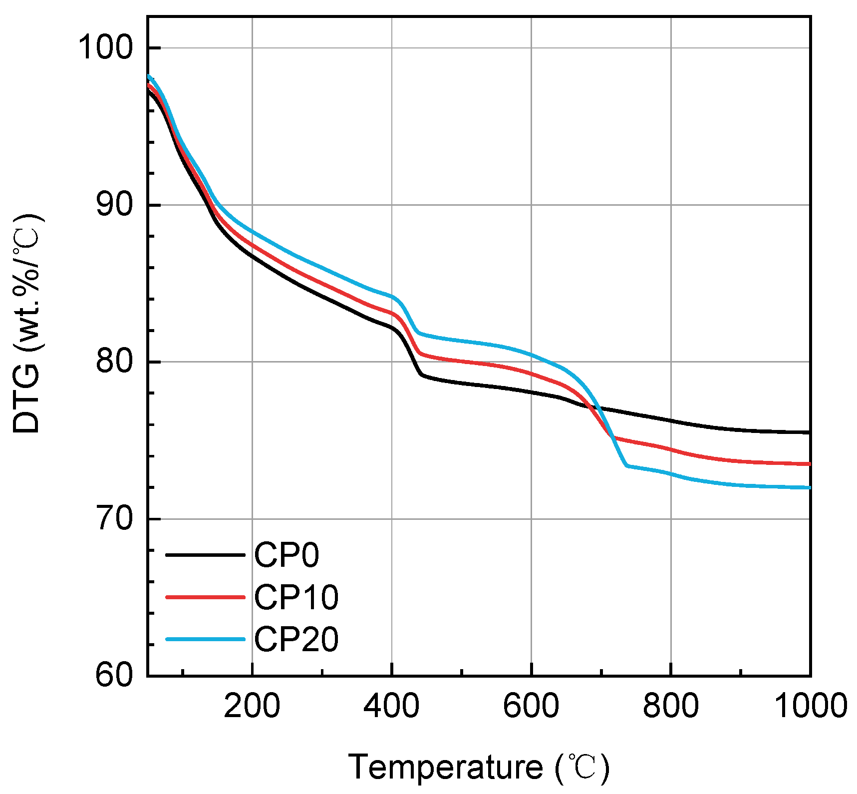 Buildings 14 02346 g003