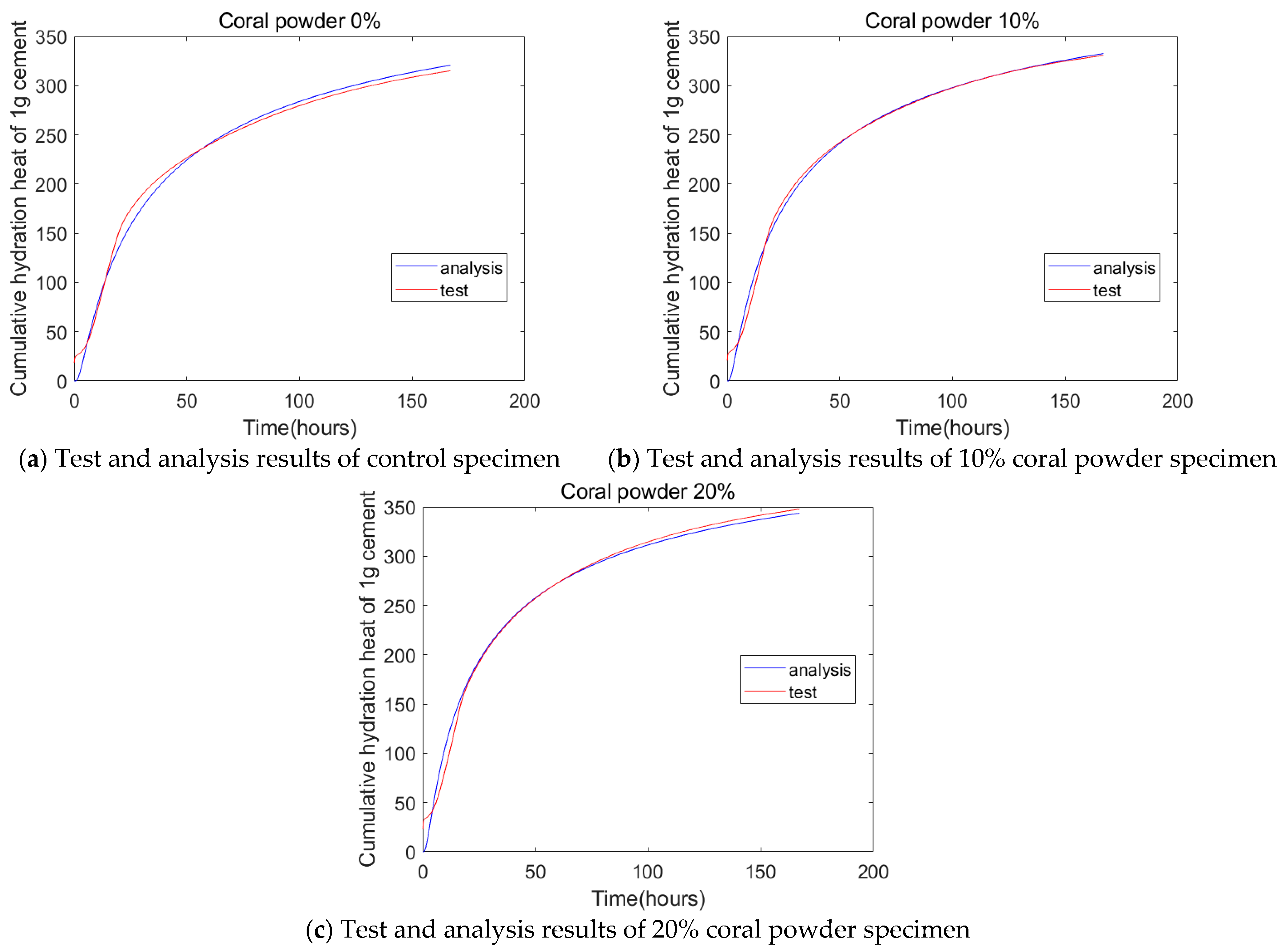 Buildings 14 02346 g005