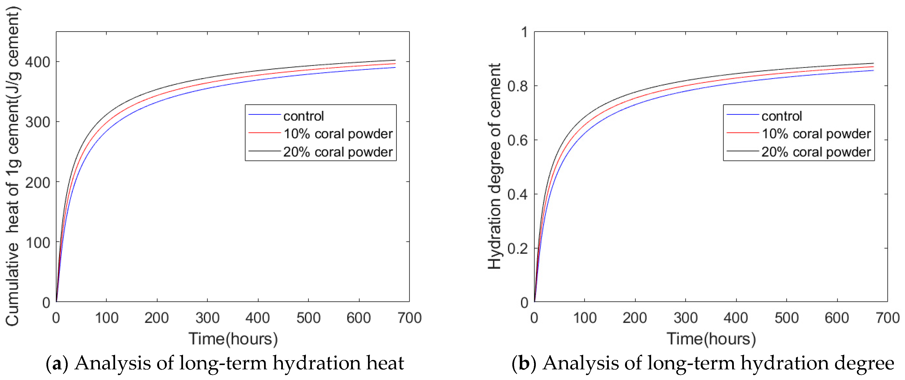 Buildings 14 02346 g006