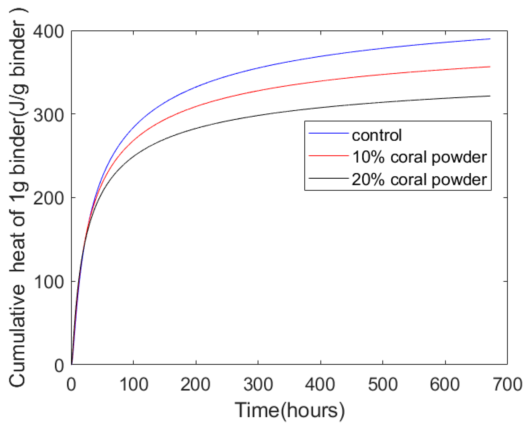 Buildings 14 02346 g007