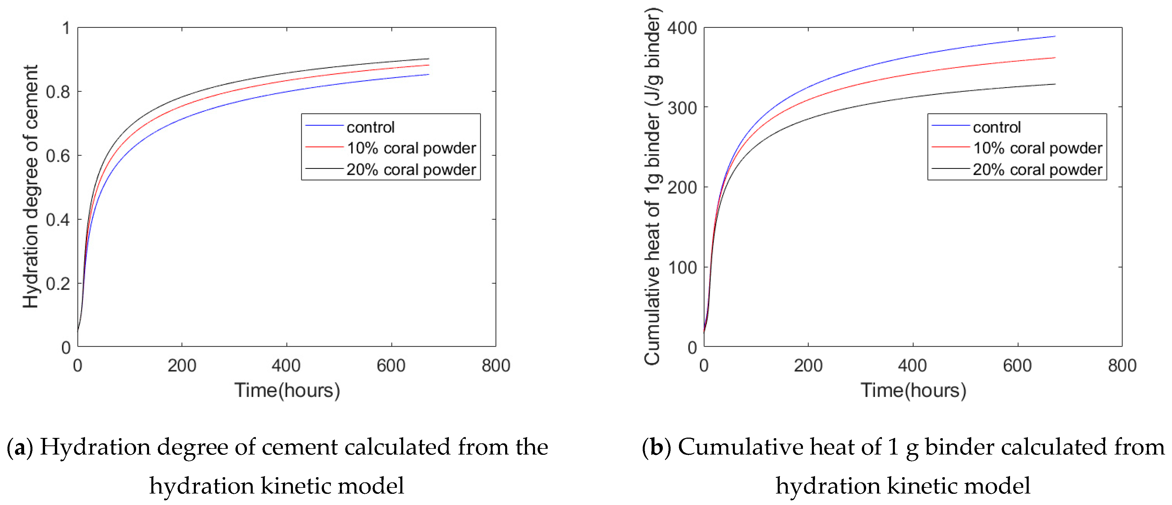 Buildings 14 02346 g013