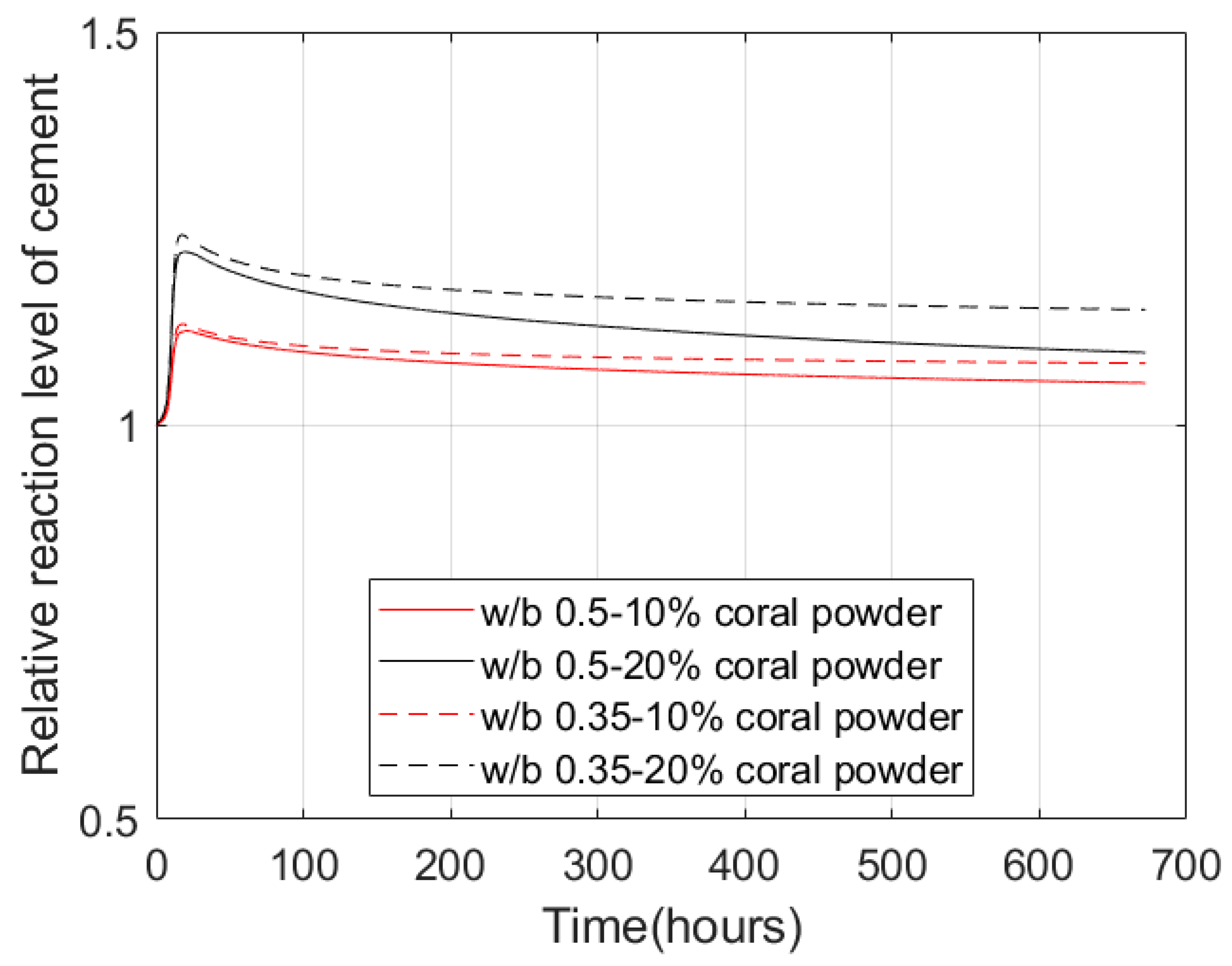 Buildings 14 02346 g016