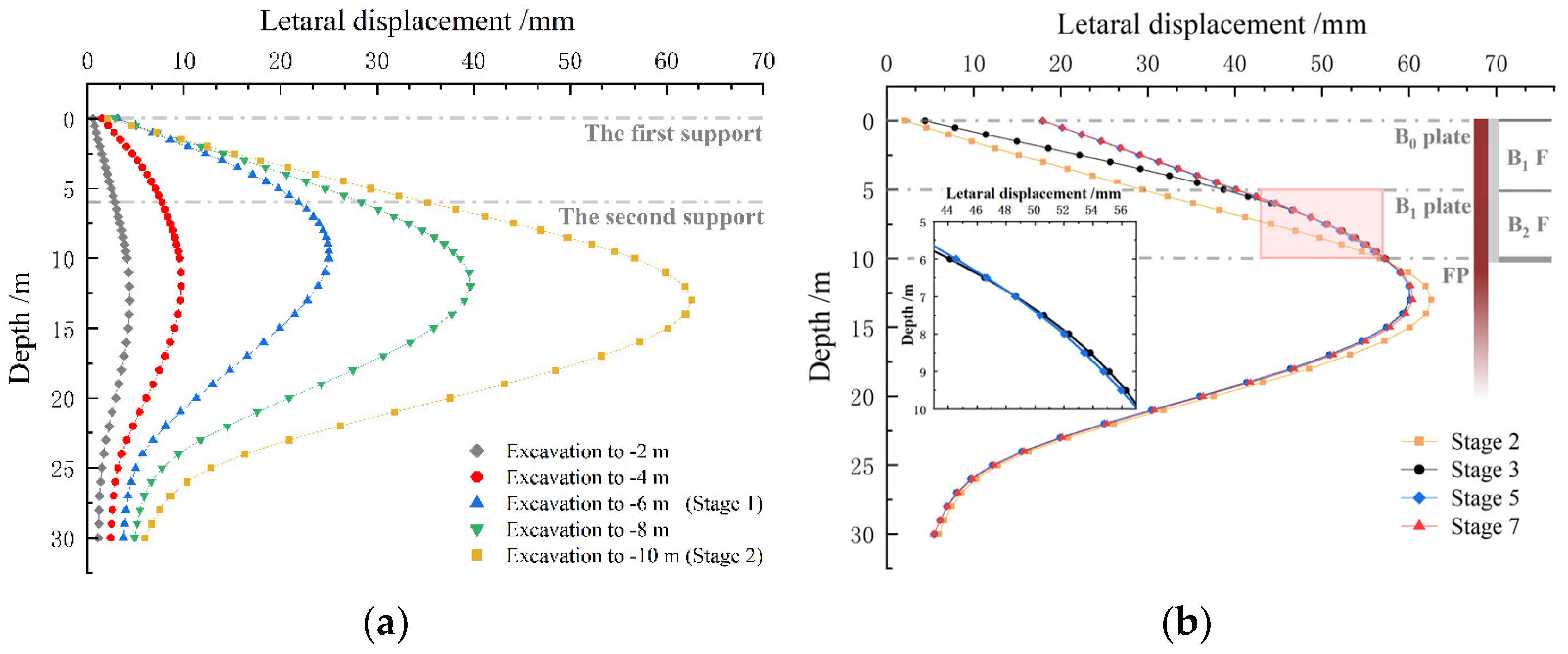 Buildings 14 02347 g016