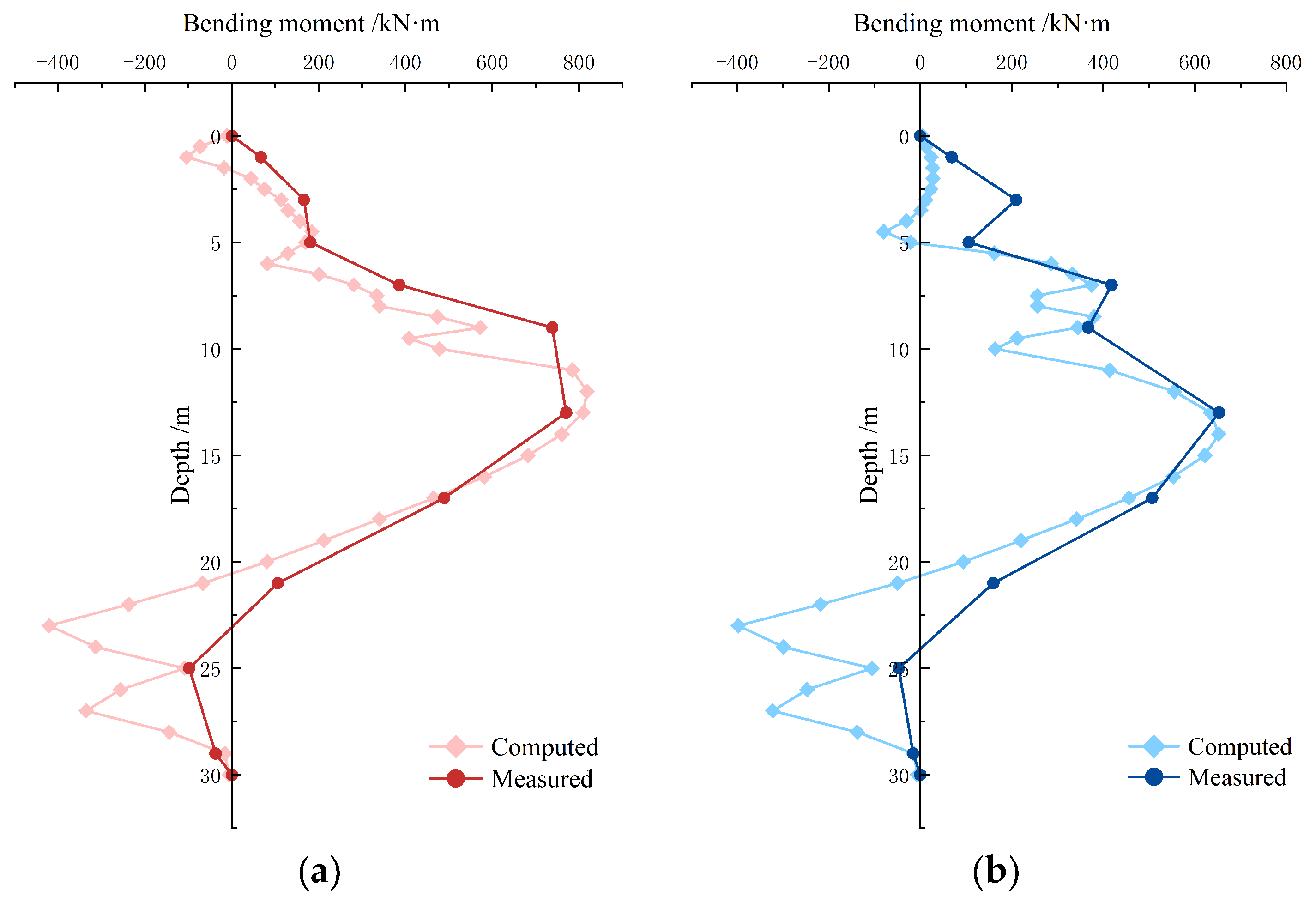 Buildings 14 02347 g018