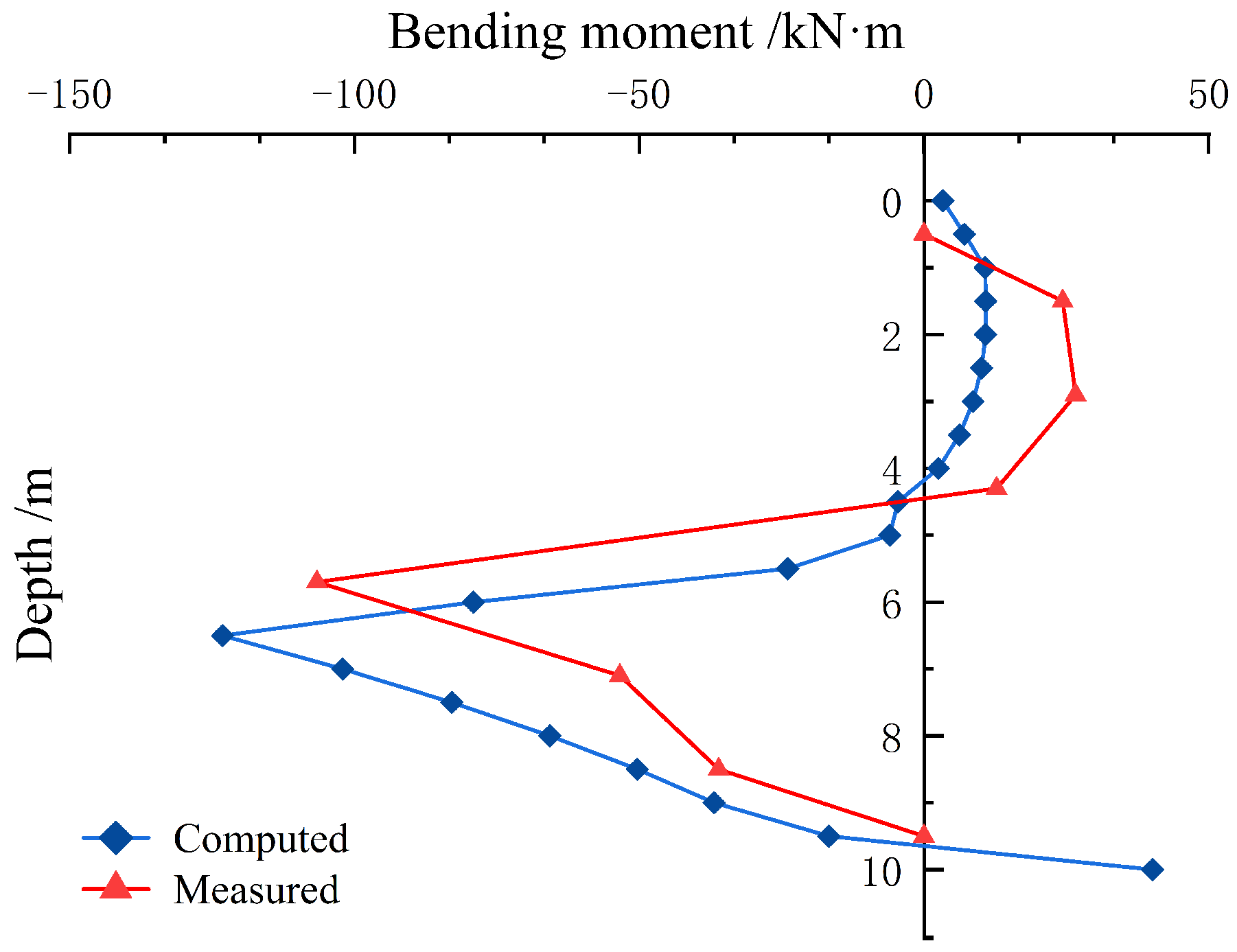 Buildings 14 02347 g019
