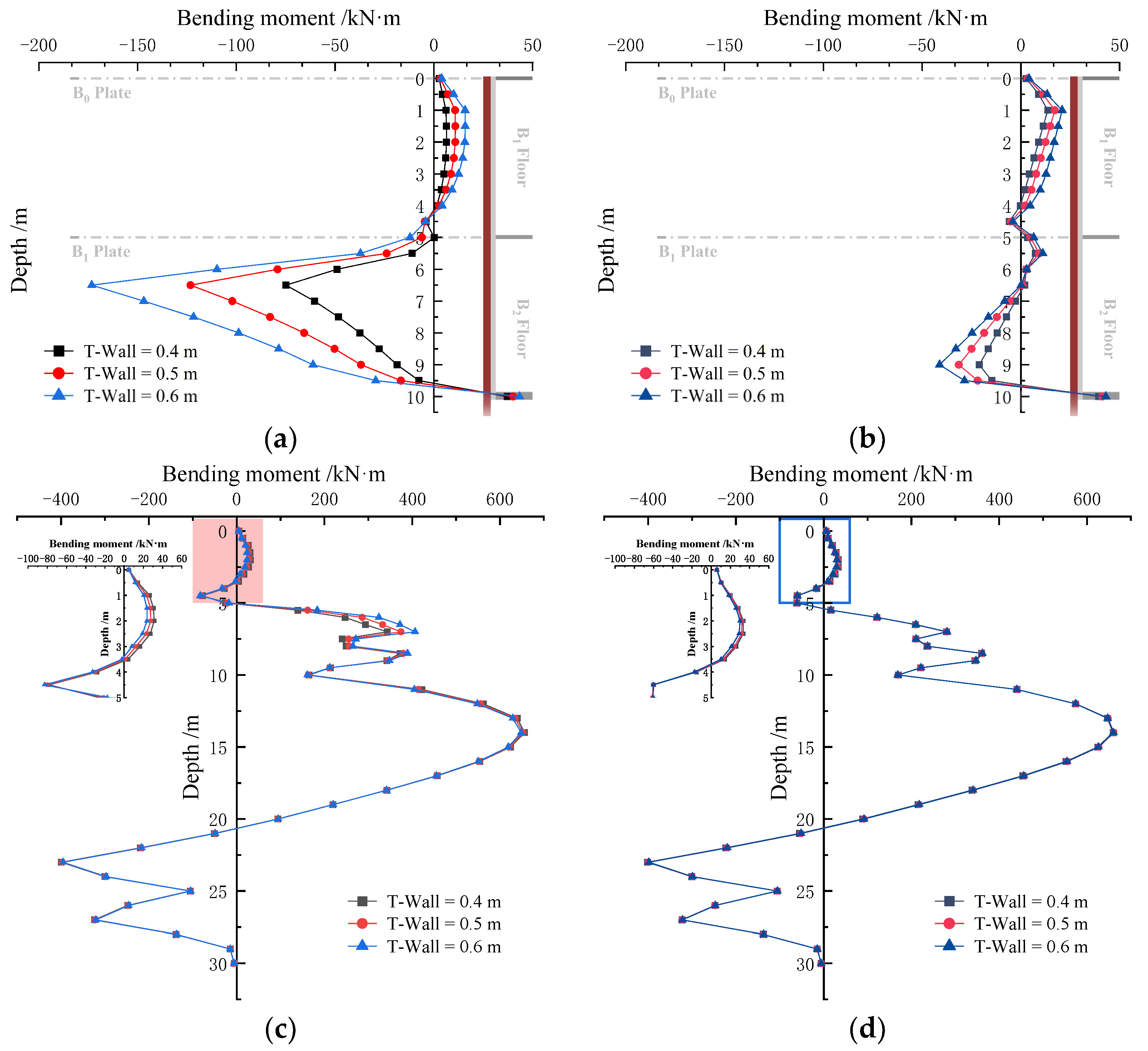 Buildings 14 02347 g022