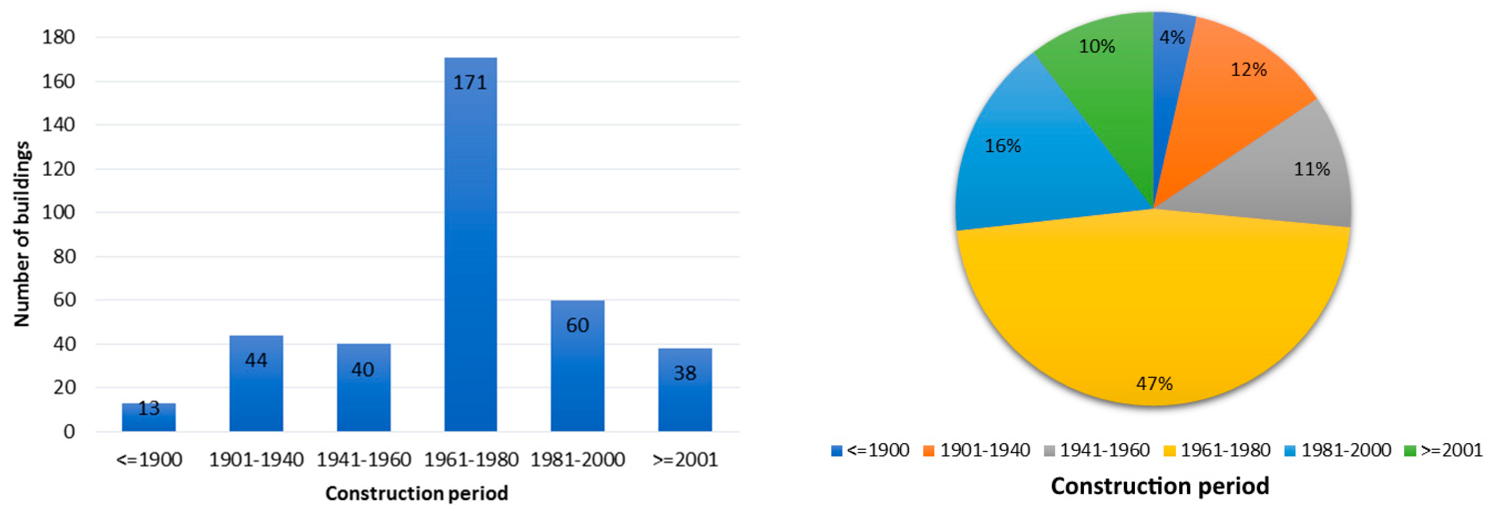 Buildings 14 02348 g007