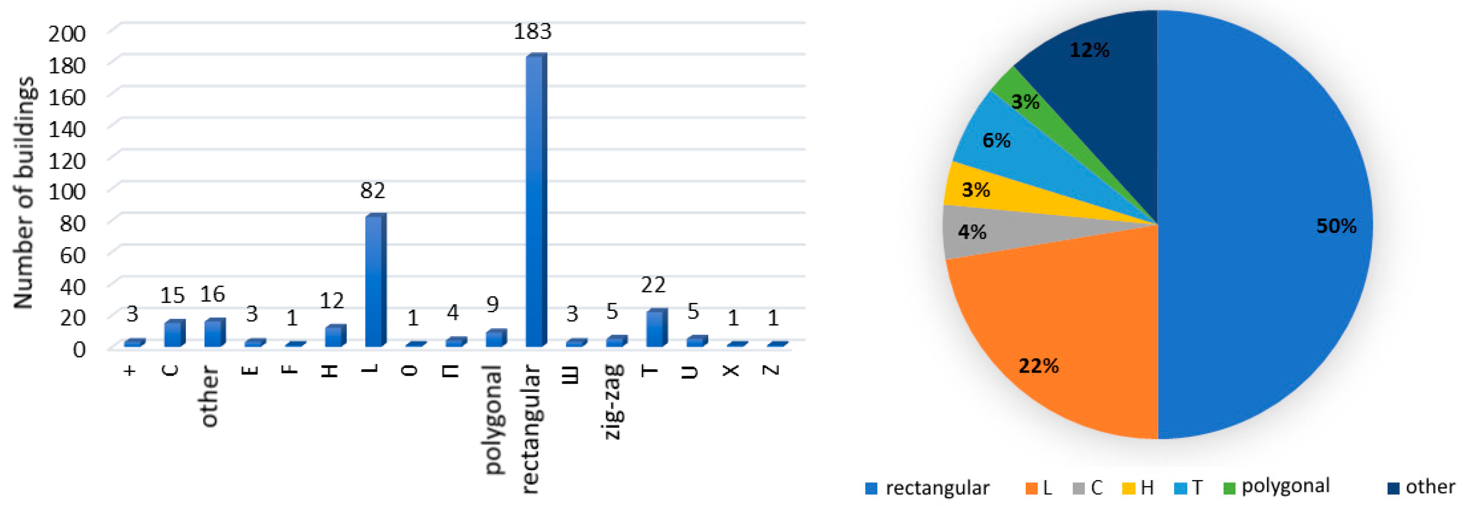 Buildings 14 02348 g008