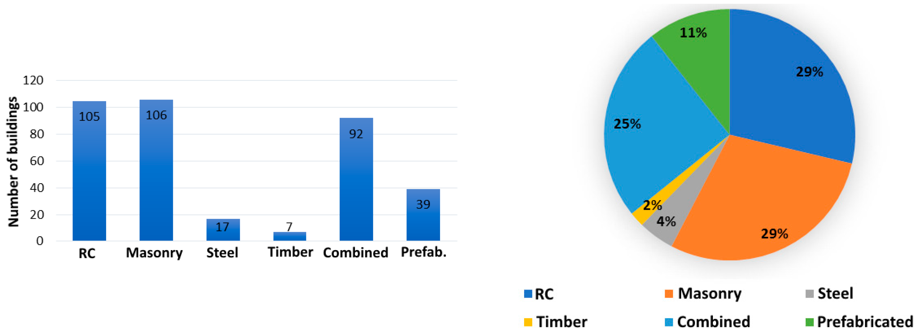 Buildings 14 02348 g009