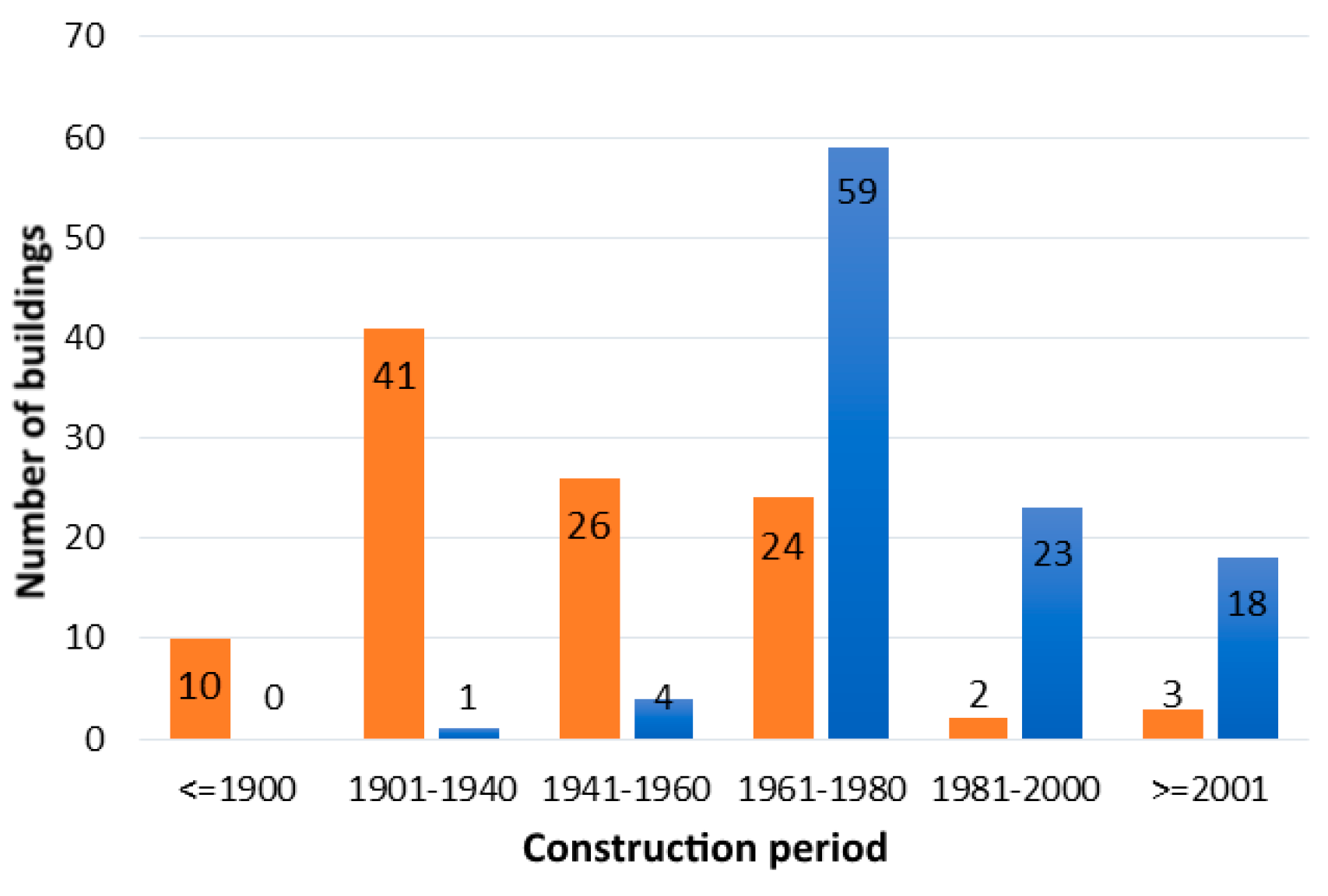 Buildings 14 02348 g011