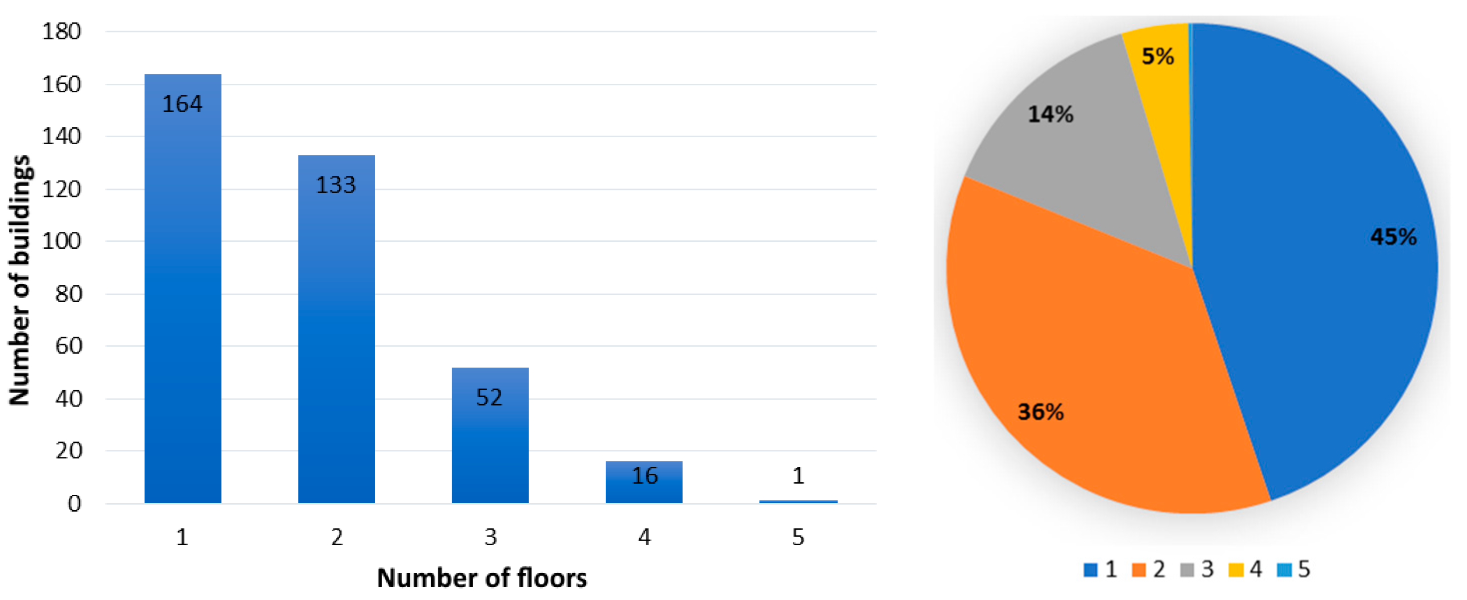 Buildings 14 02348 g012